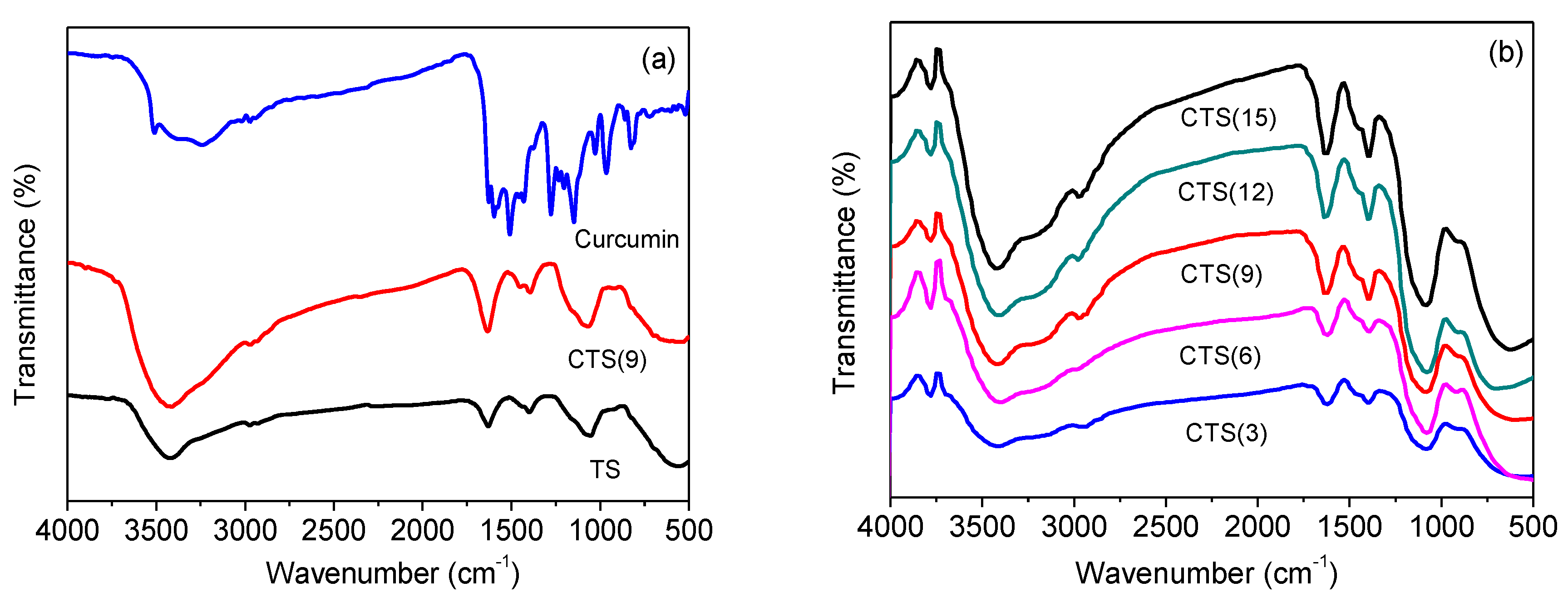Catalysts 10 00942 g005