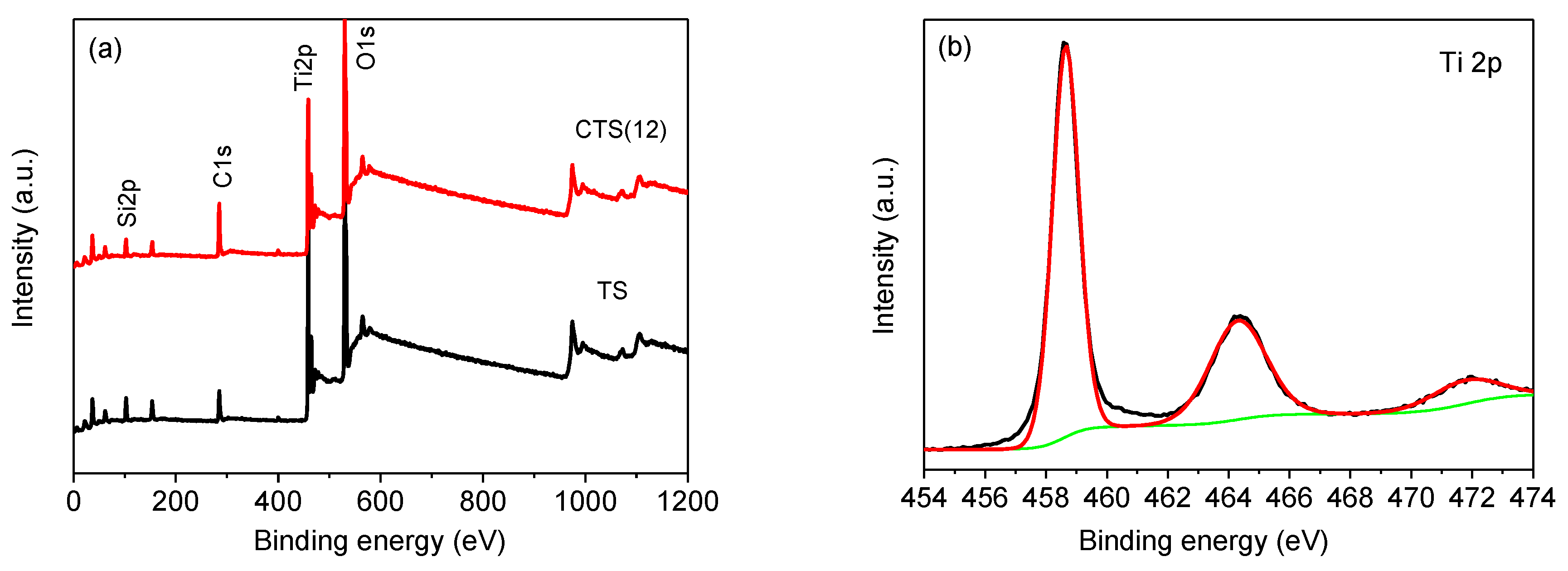 Catalysts 10 00942 g006a