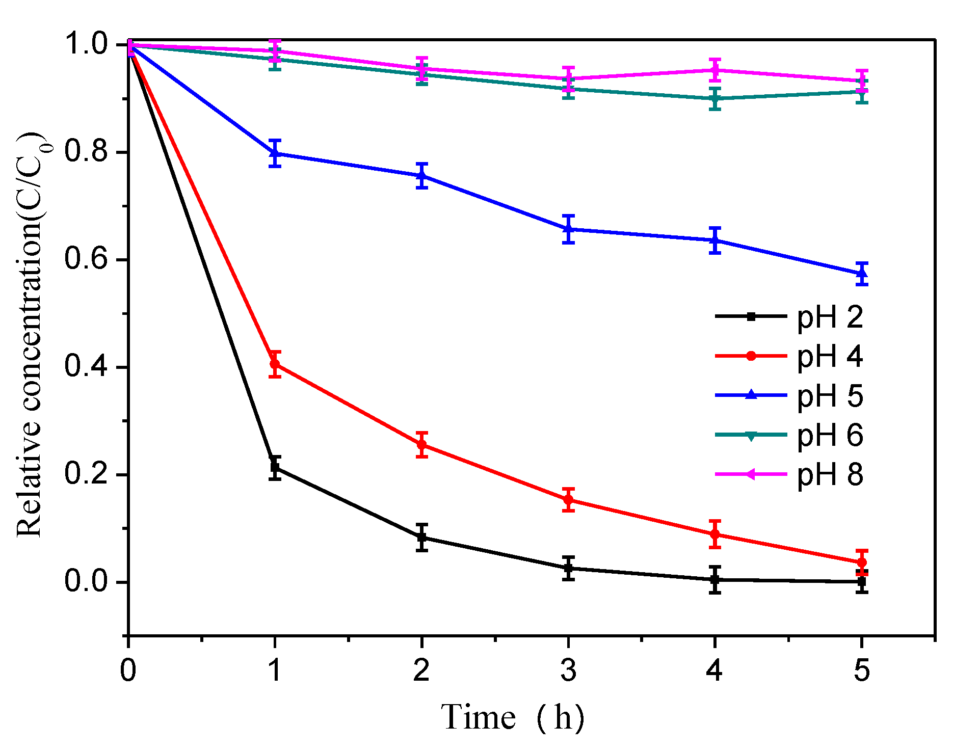 Catalysts 10 00942 g010