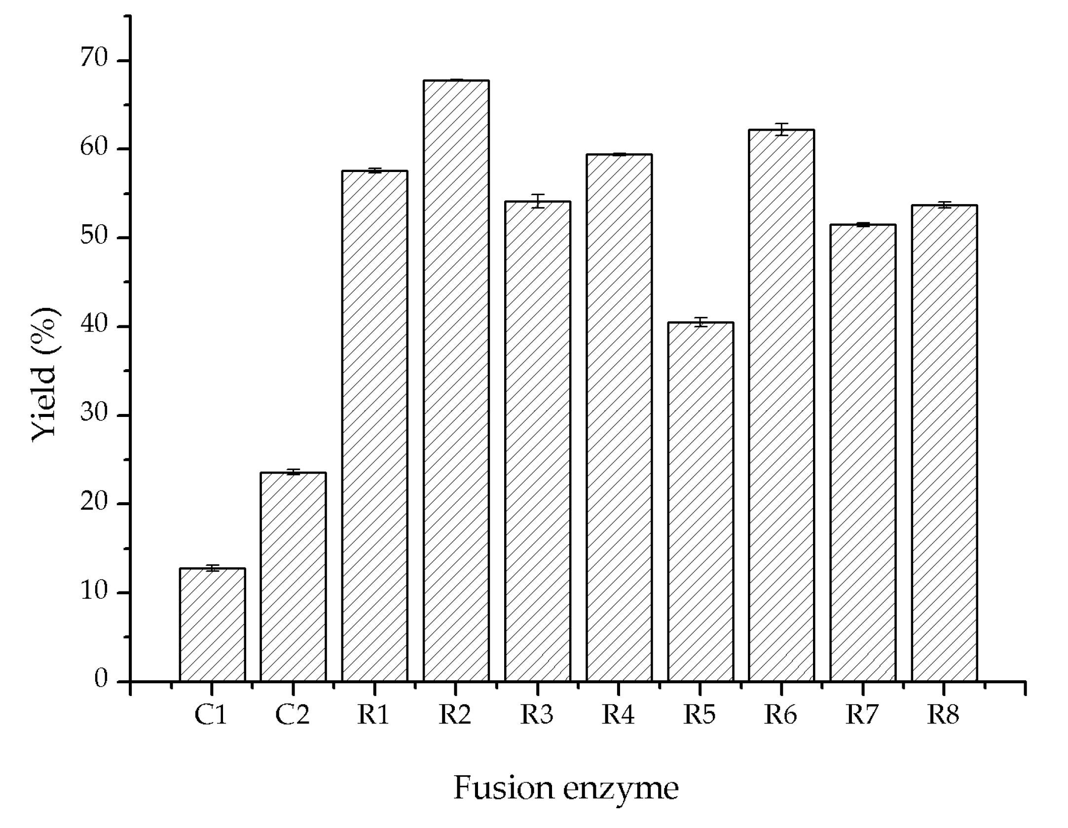 Catalysts 10 00943 g003 Catalysts 10 00943 g003