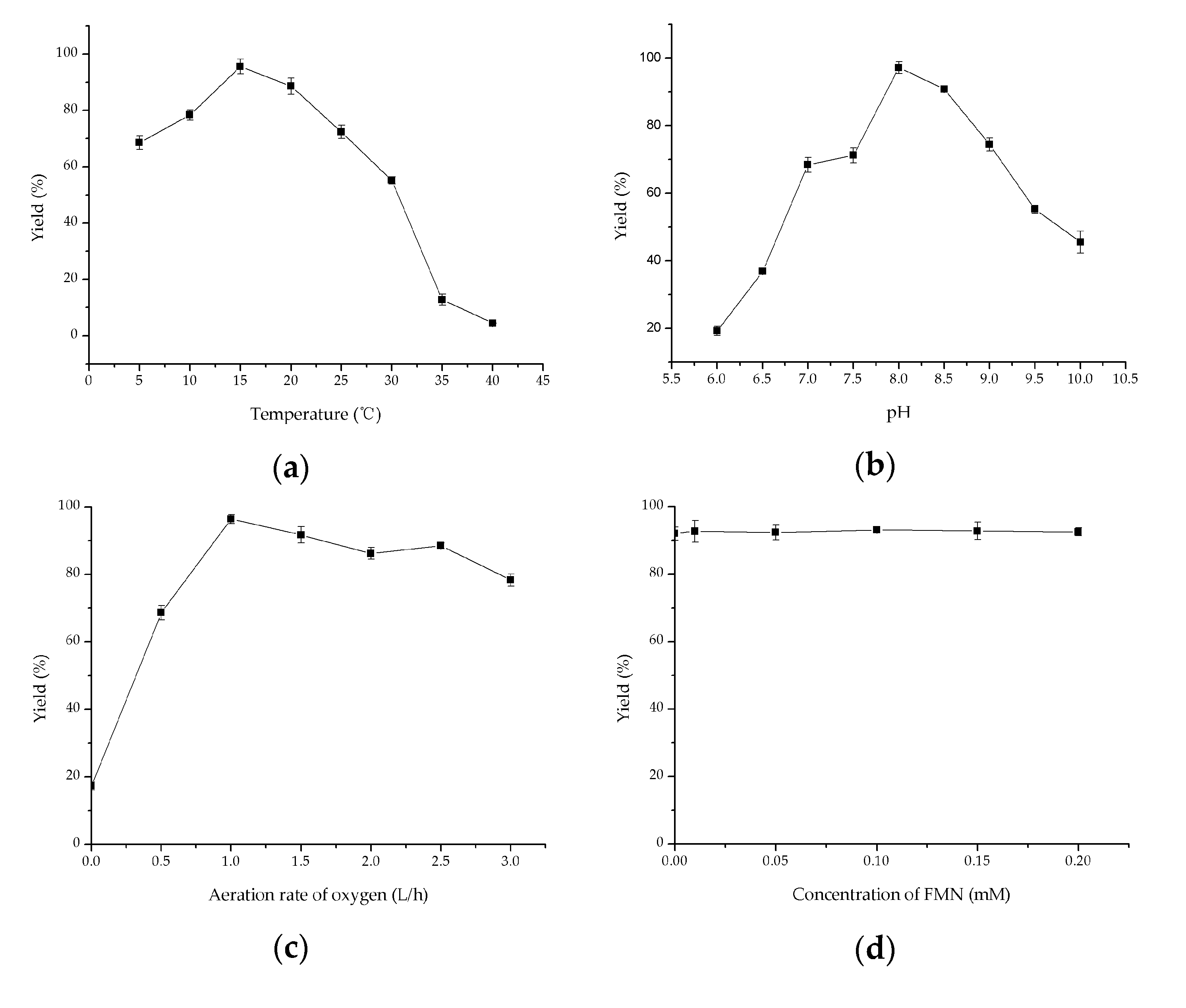 Catalysts 10 00943 g005a Catalysts 10 00943 g005a
