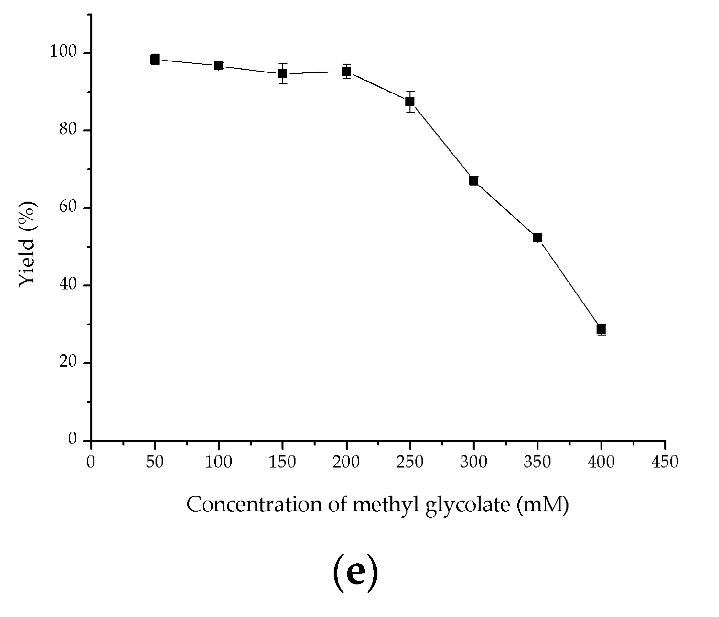 Catalysts 10 00943 g005b Catalysts 10 00943 g005b