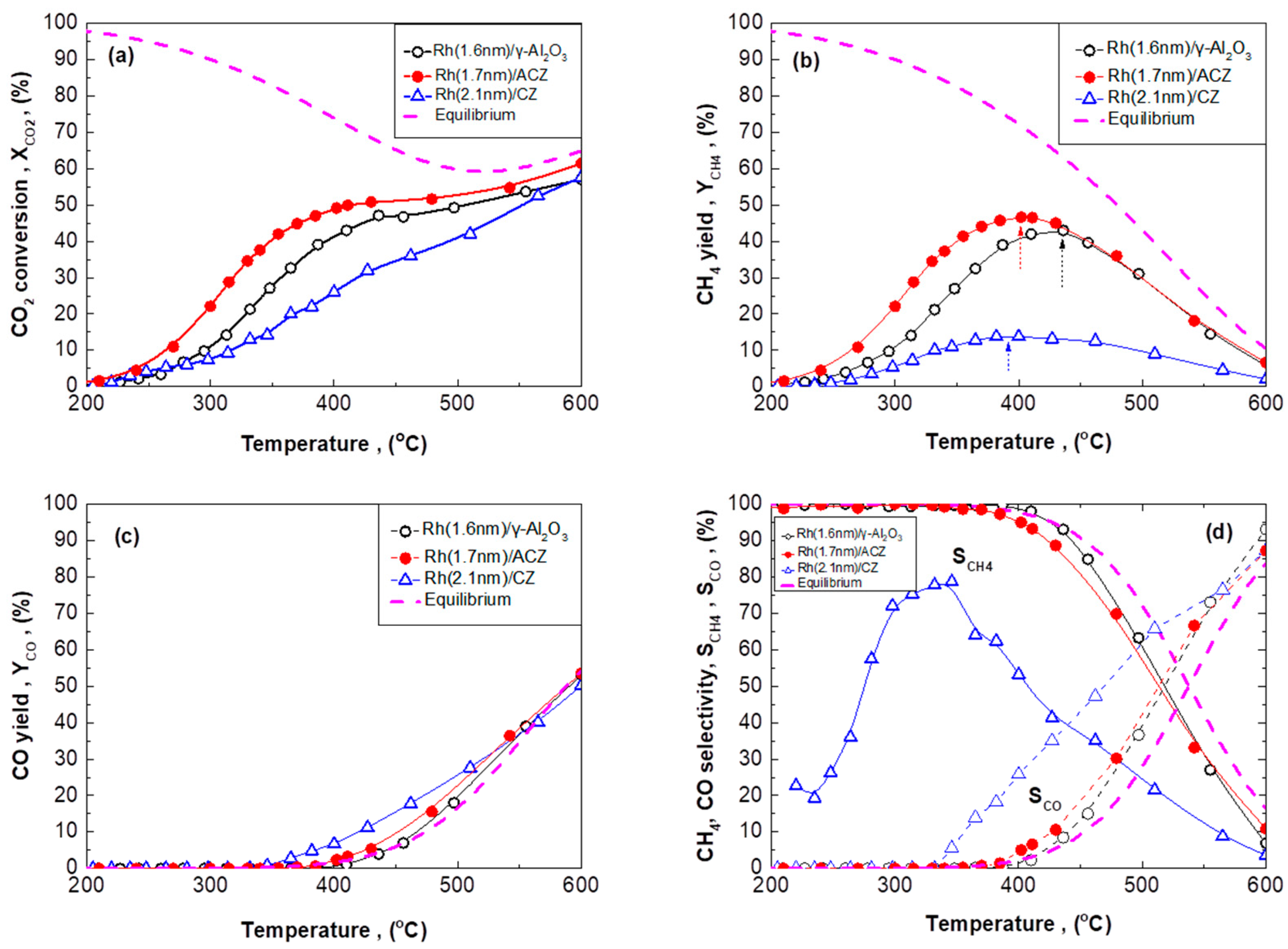 Catalysts 10 00944 g002