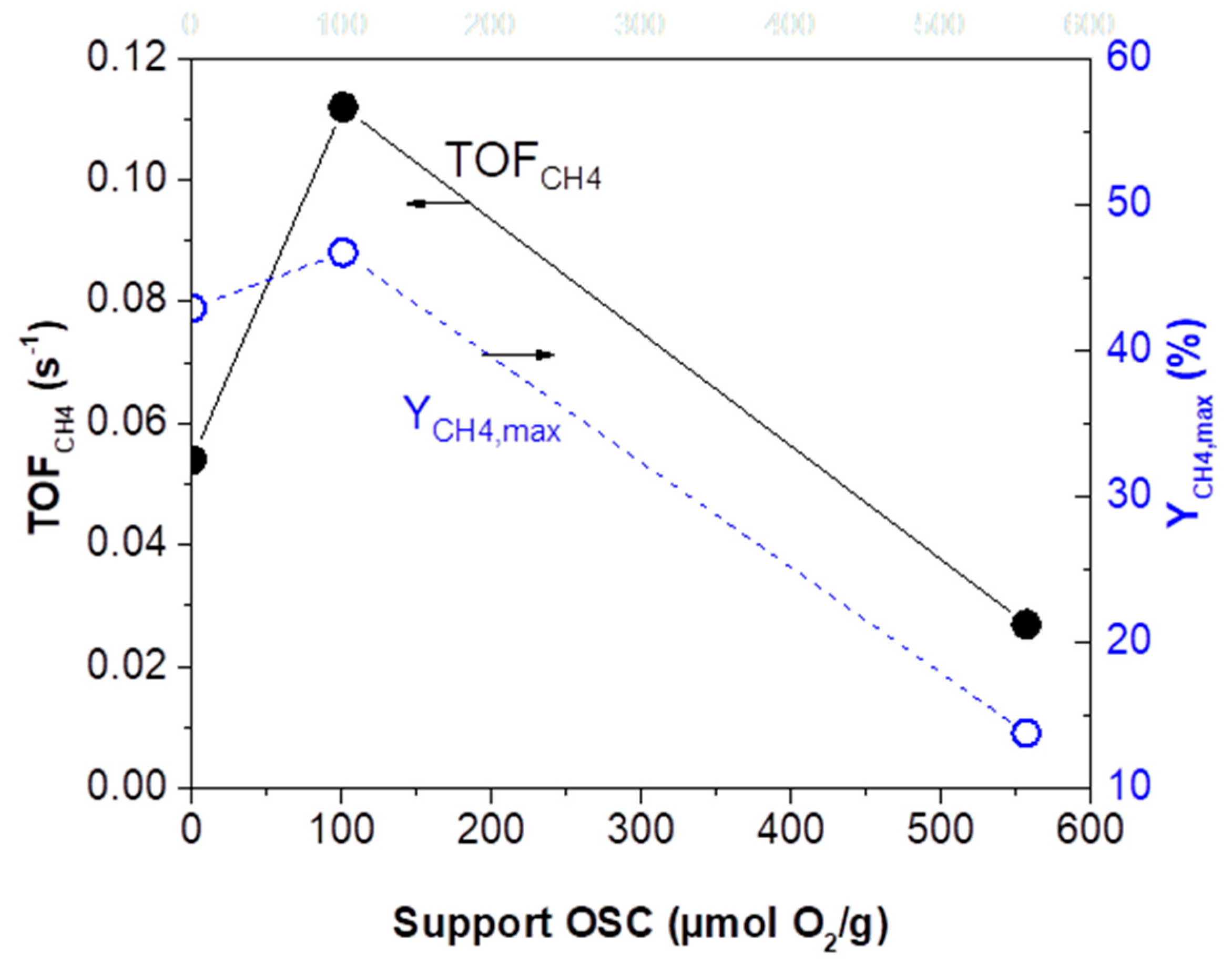 Catalysts 10 00944 g004