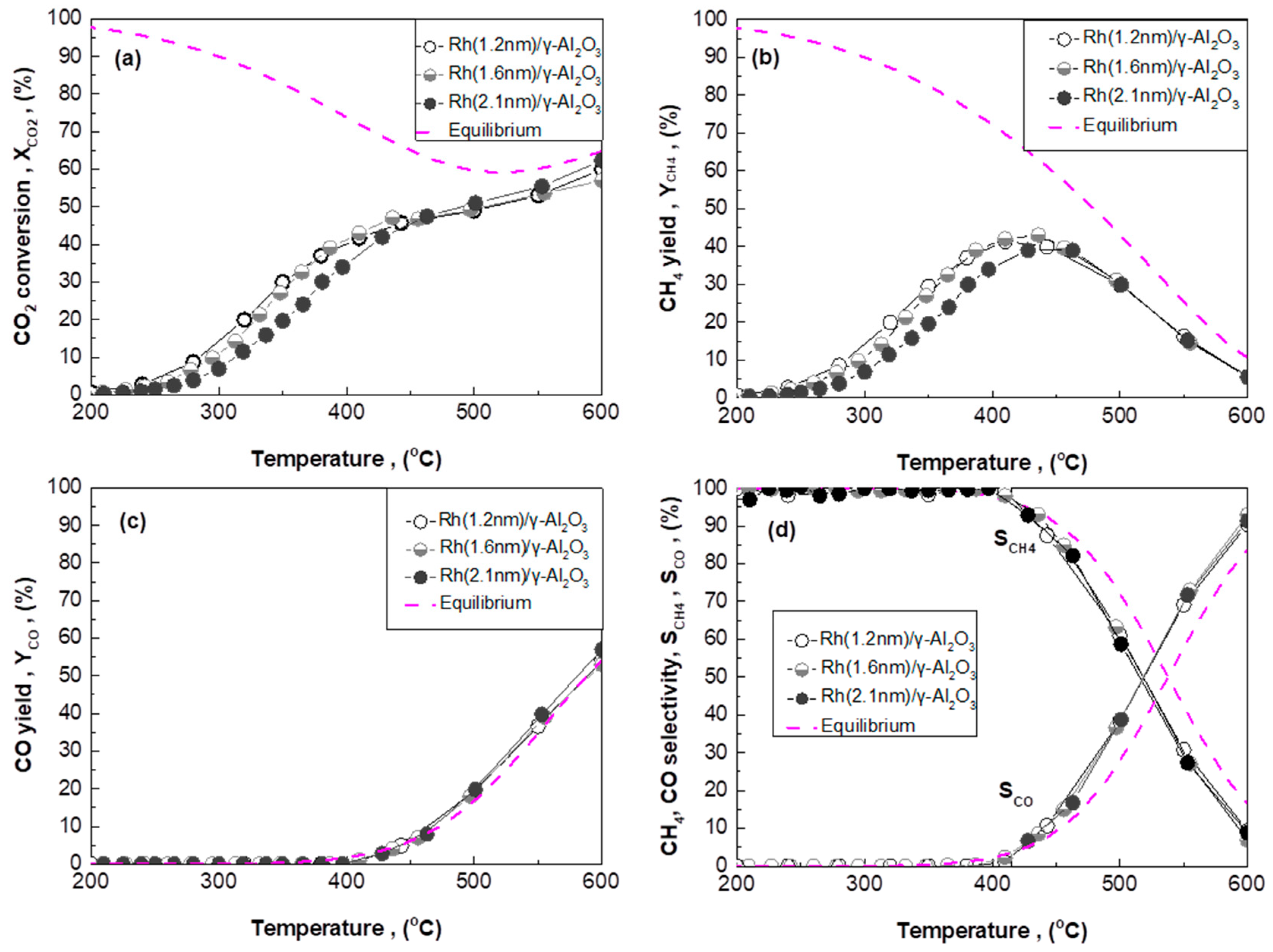 Catalysts 10 00944 g005