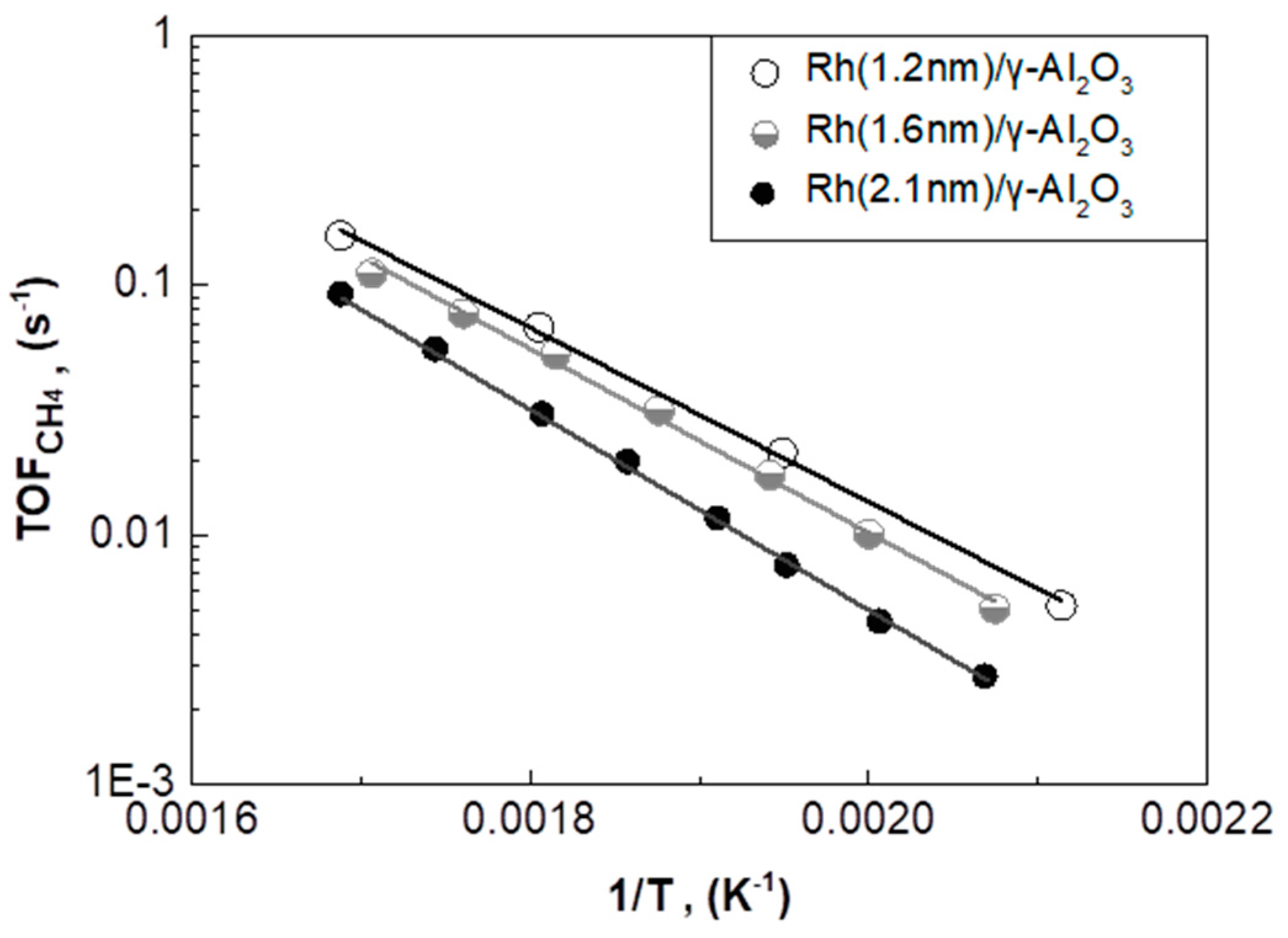 Catalysts 10 00944 g006
