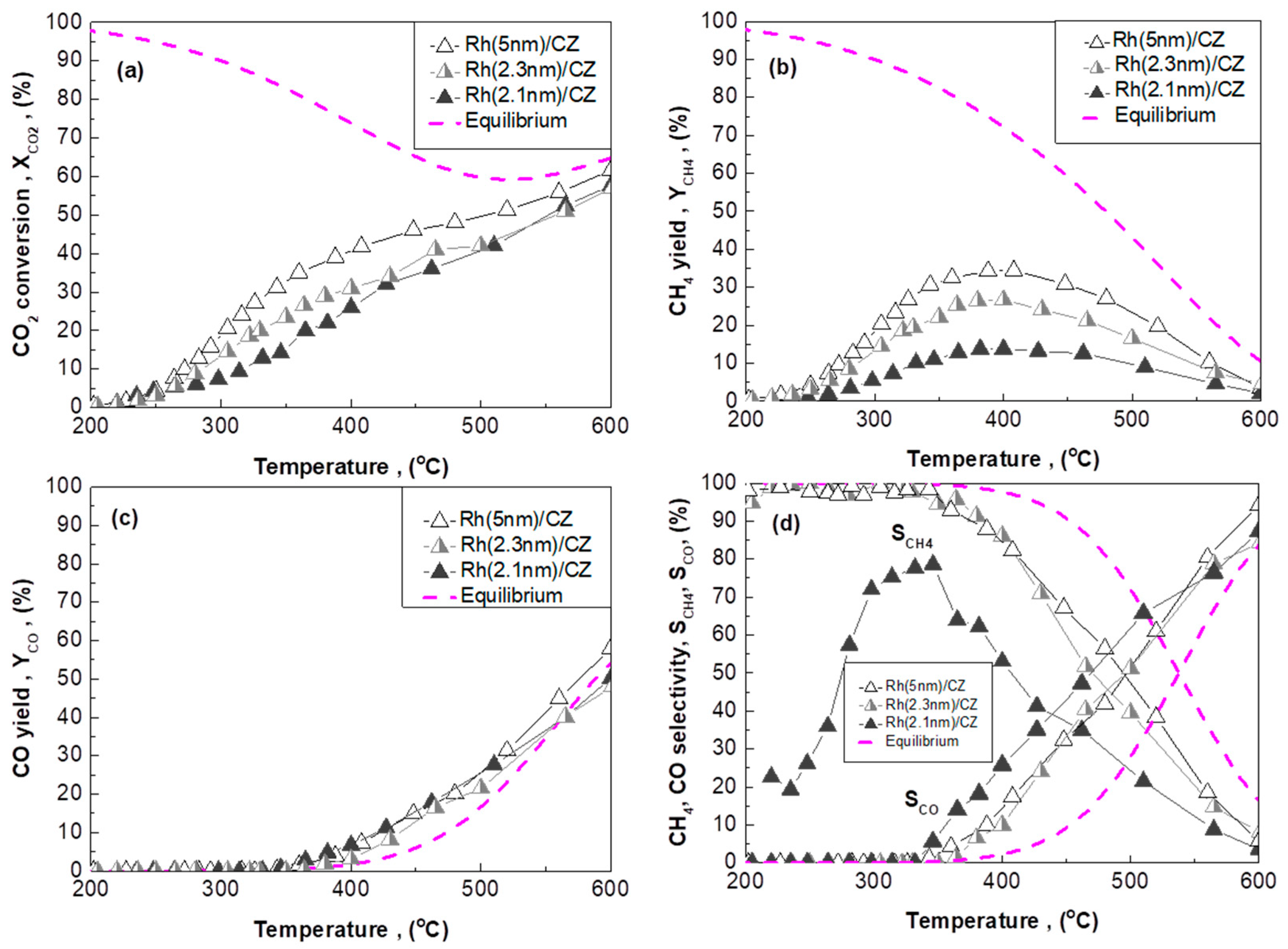 Catalysts 10 00944 g007