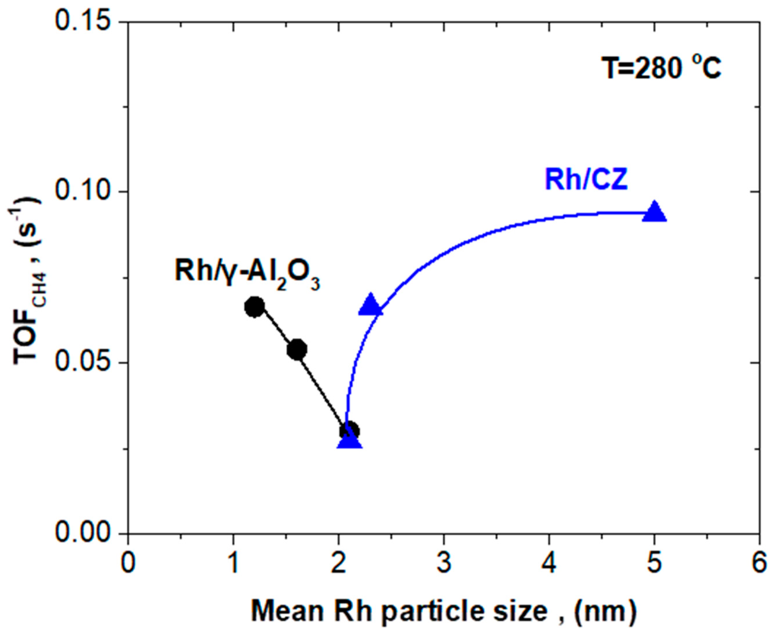 Catalysts 10 00944 g009