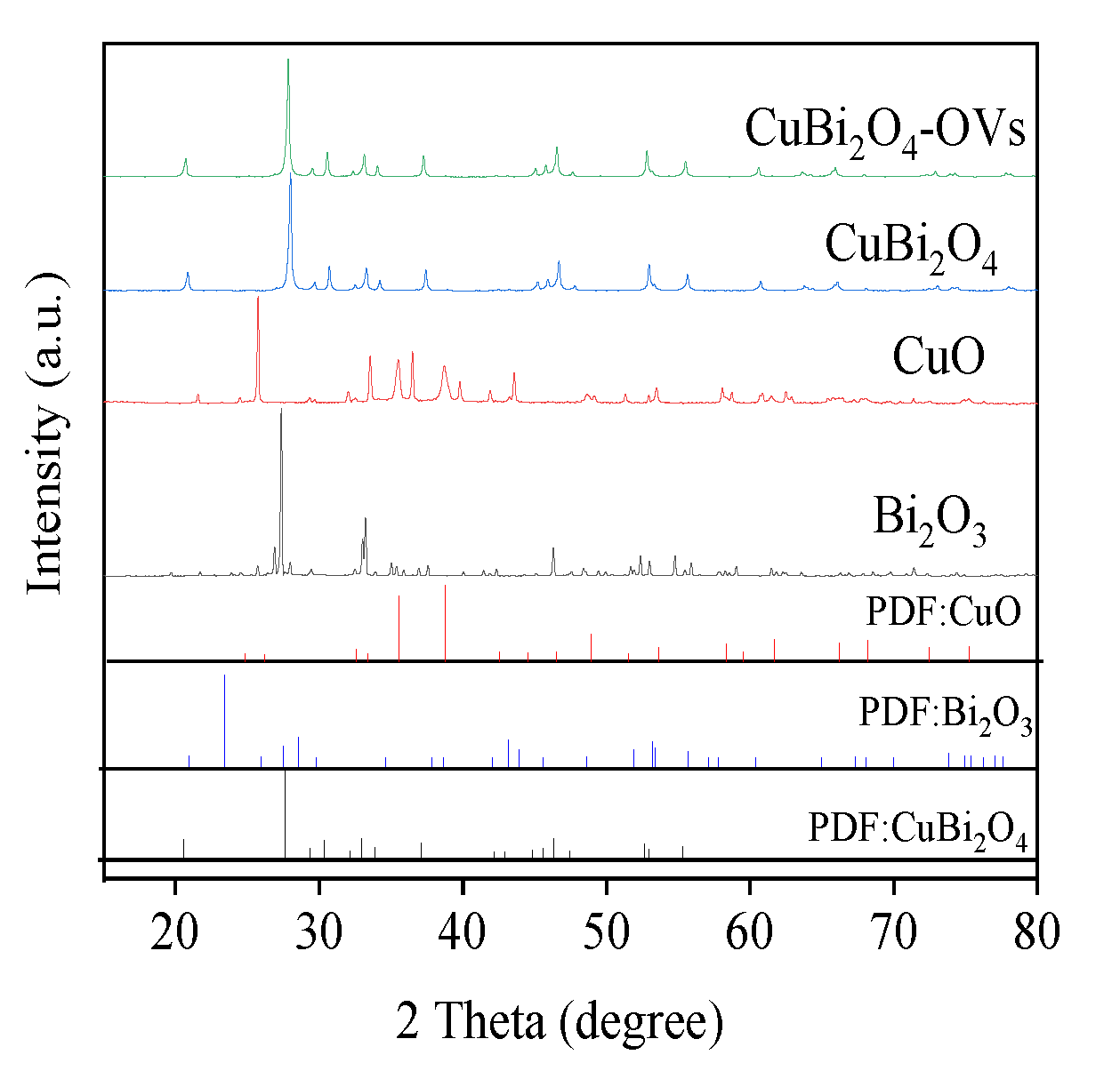 Catalysts 10 00945 g003 550