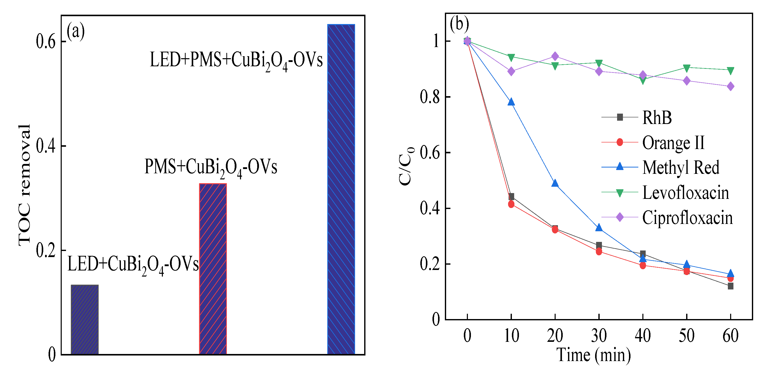 Catalysts 10 00945 g008 550