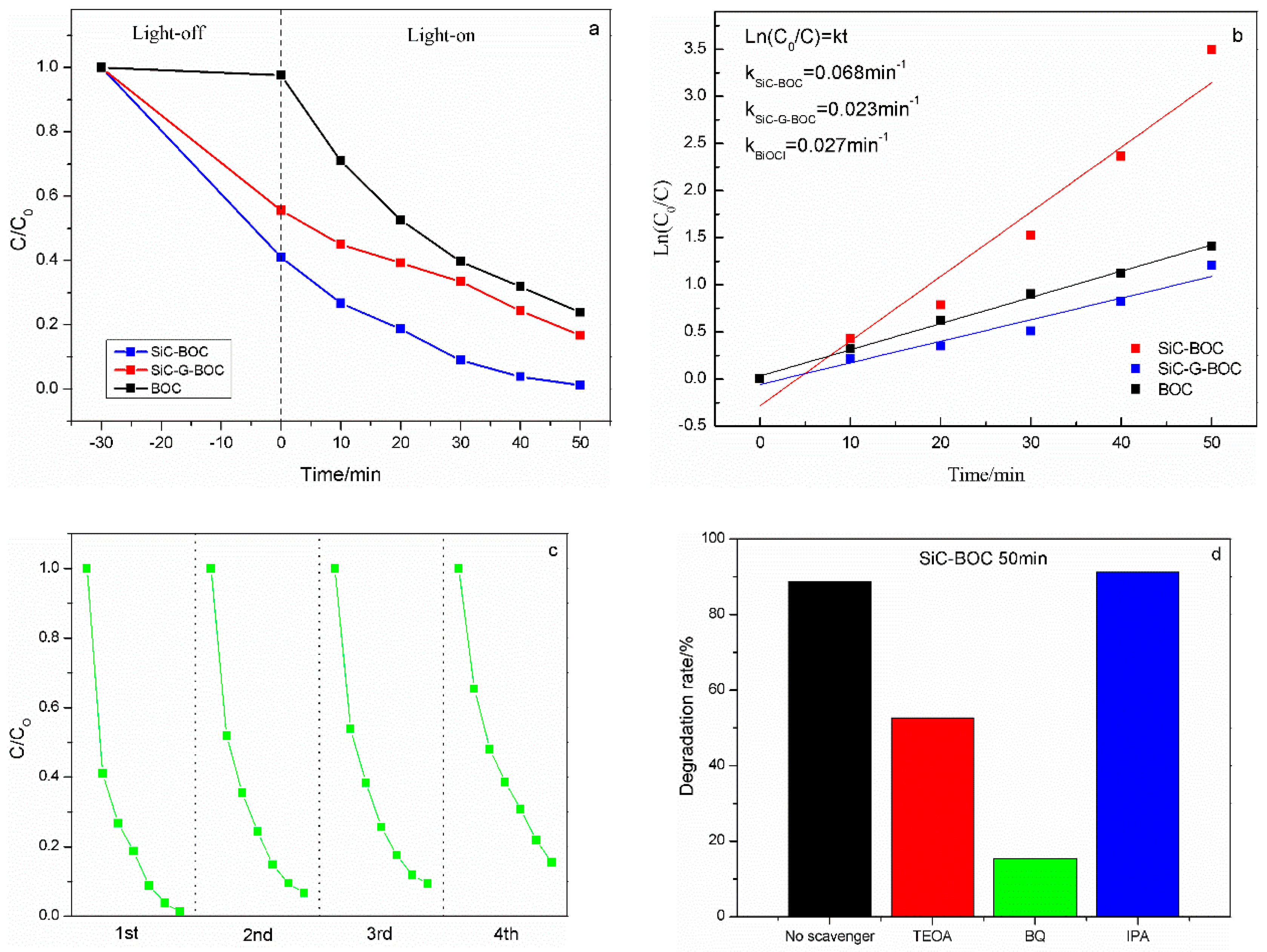Catalysts 10 00946 g011
