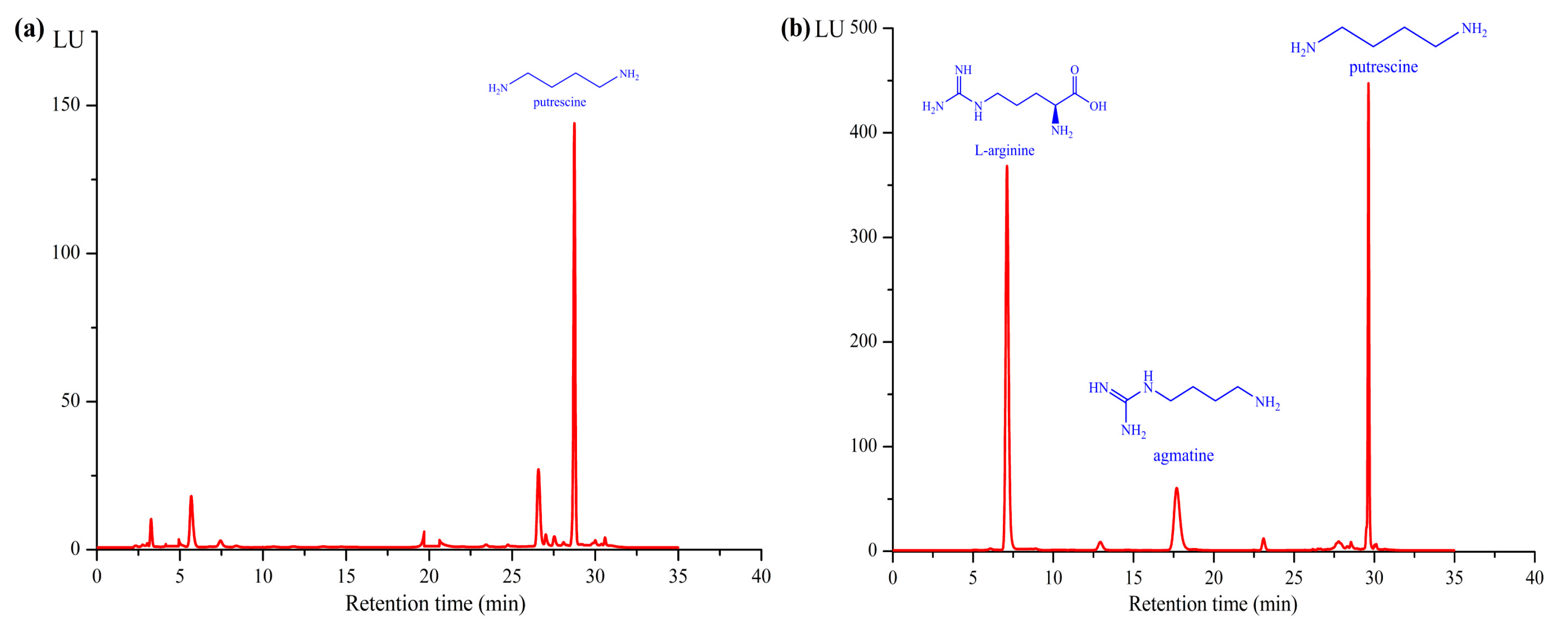 Catalysts 10 00947 g002