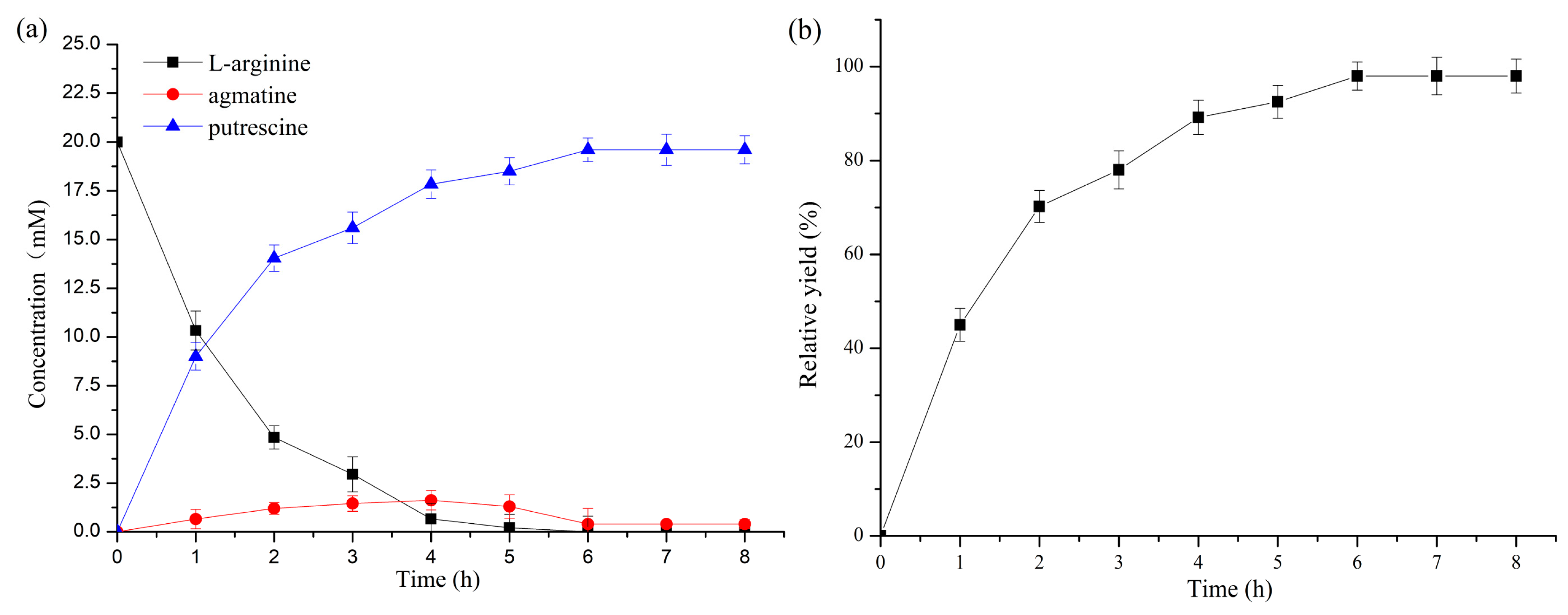 Catalysts 10 00947 g006