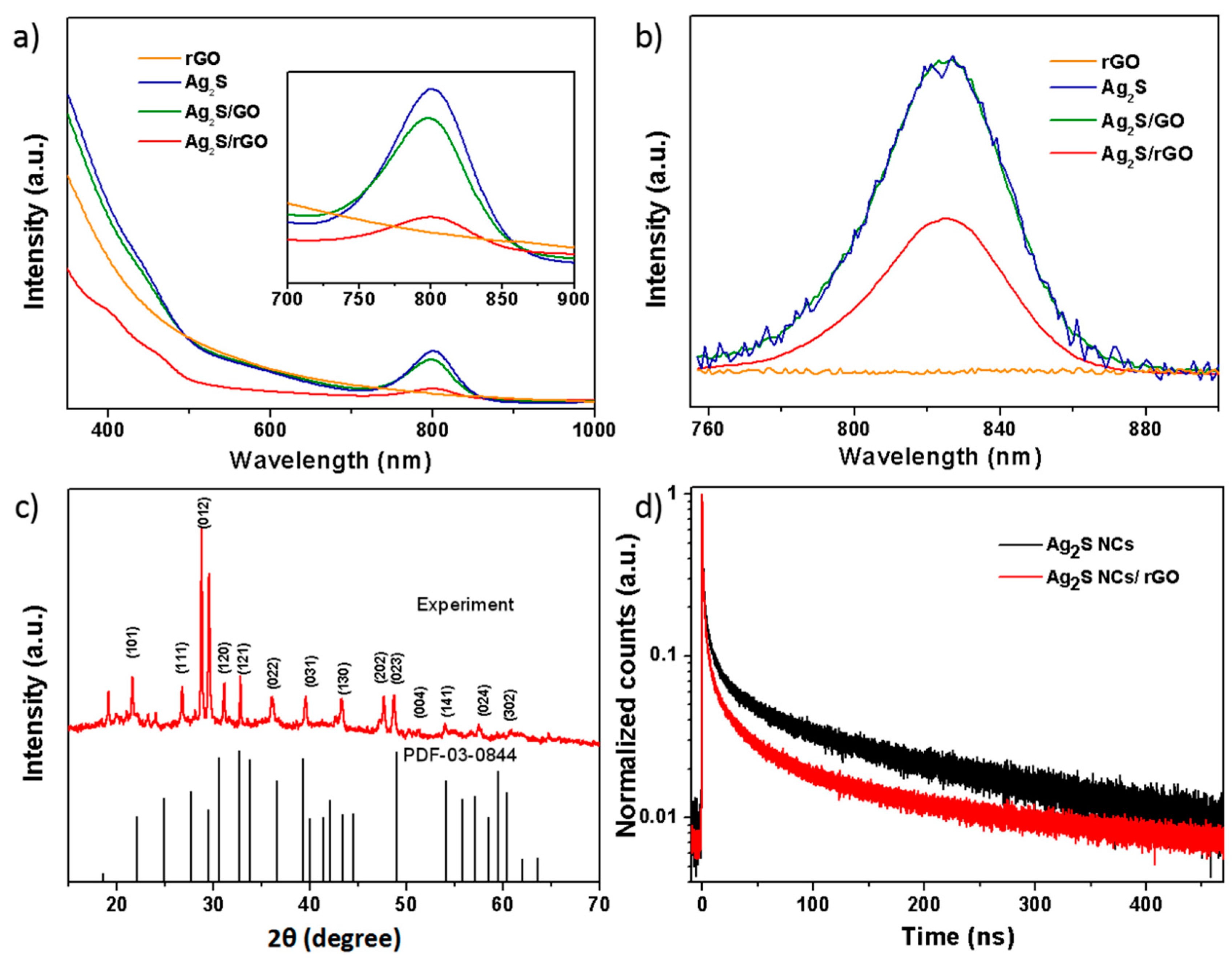 Catalysts 10 00948 g002 Catalysts 10 00948 g002