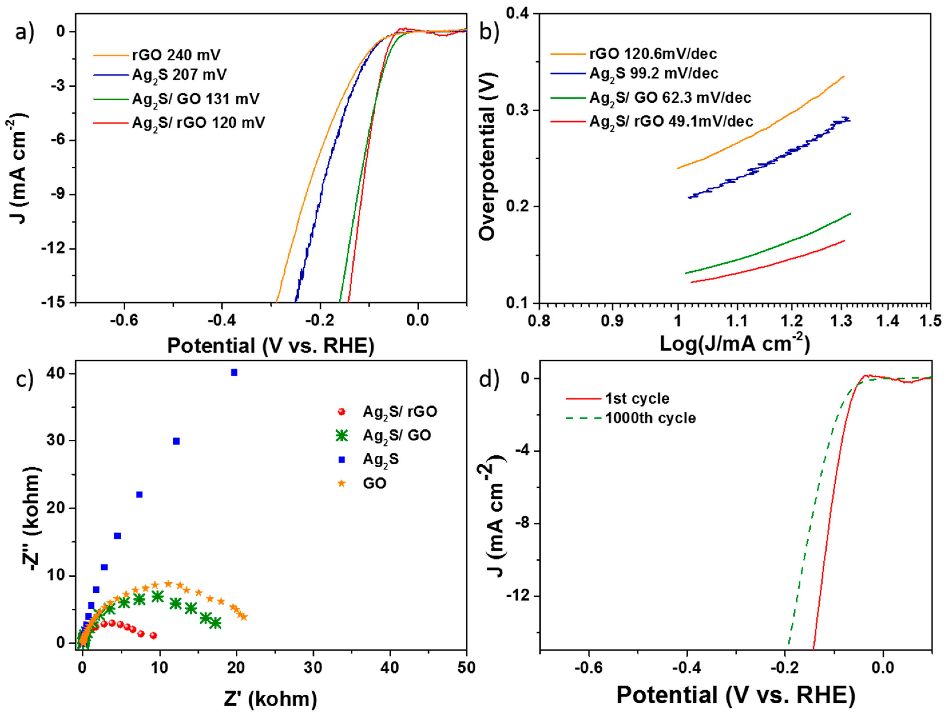 Catalysts 10 00948 g003 Catalysts 10 00948 g003
