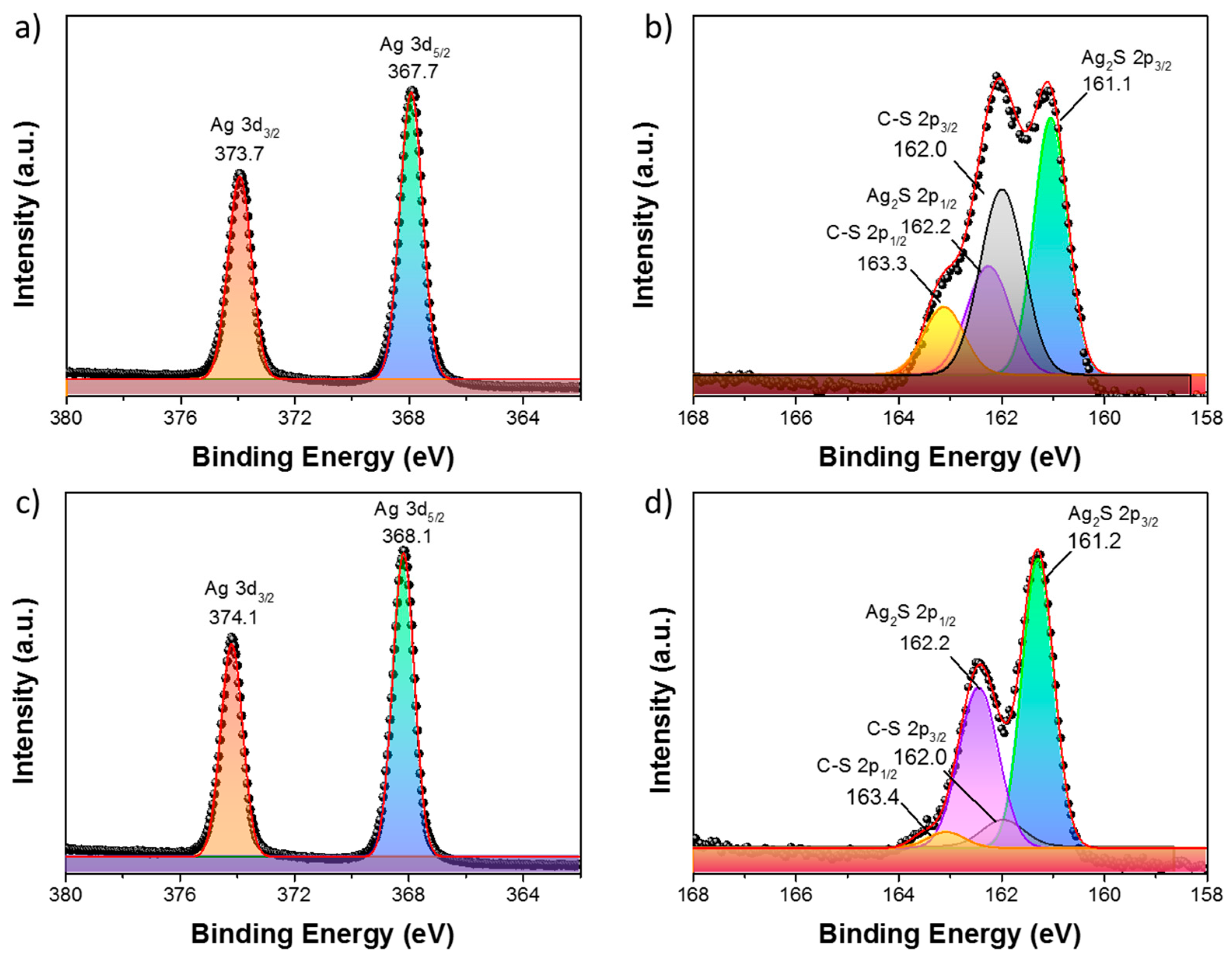 Catalysts 10 00948 g004 Catalysts 10 00948 g004