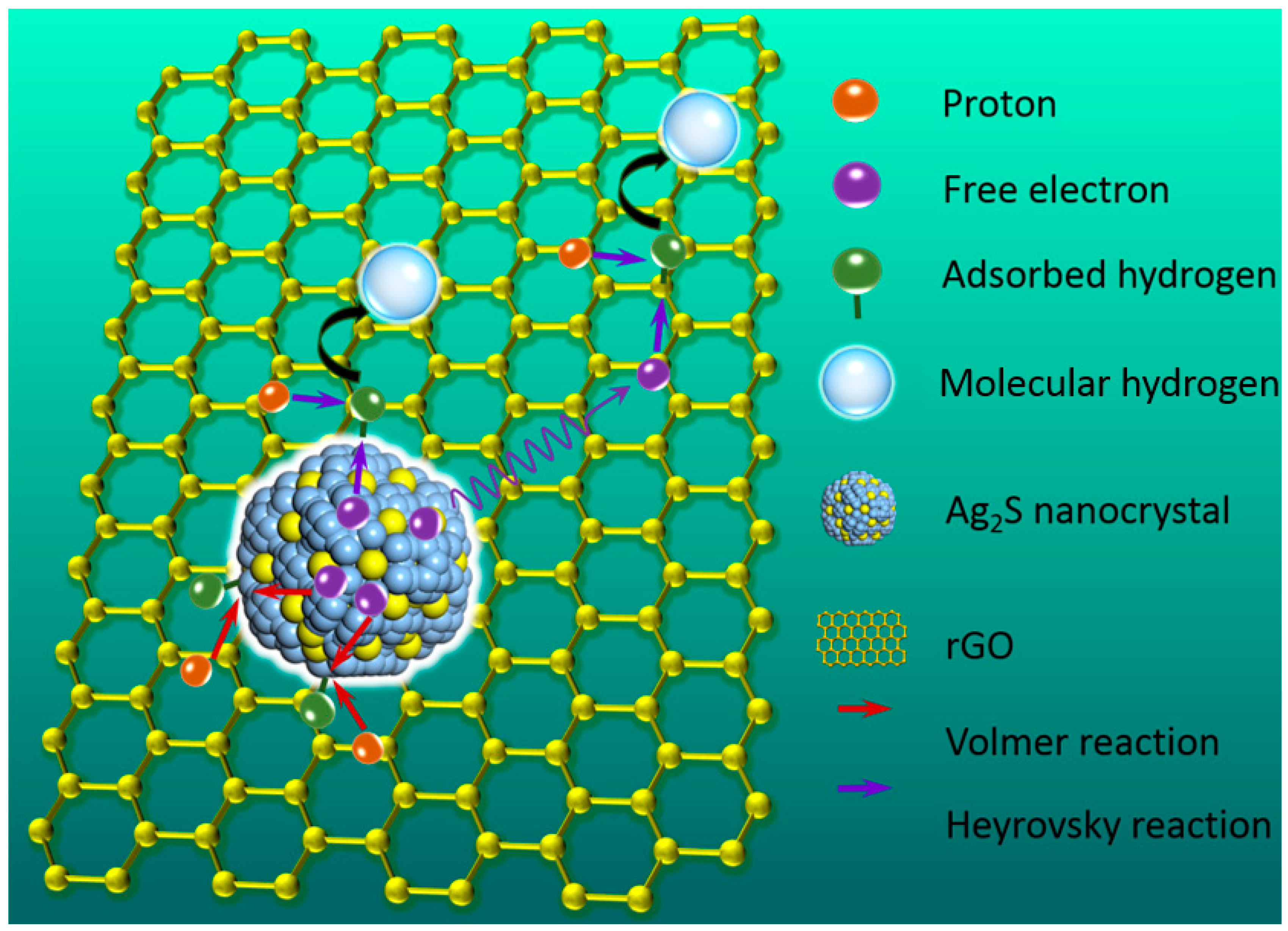 Catalysts 10 00948 g005 Catalysts 10 00948 g005