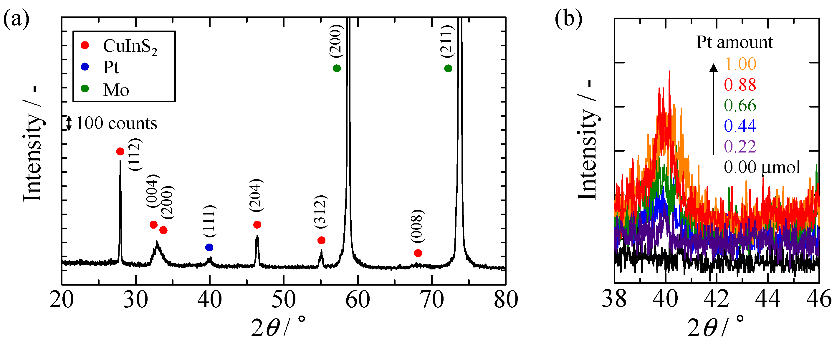Catalysts 10 00949 g001