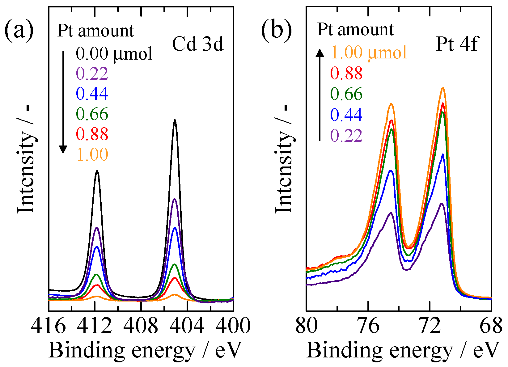 Catalysts 10 00949 g004