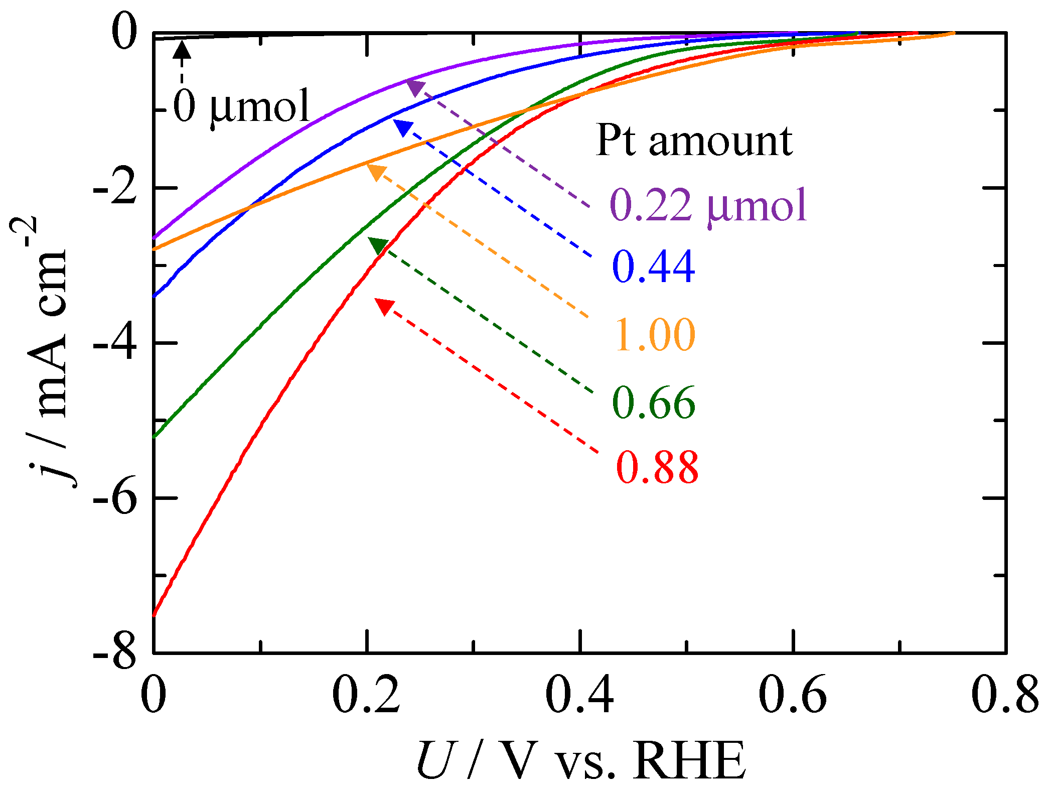 Catalysts 10 00949 g005