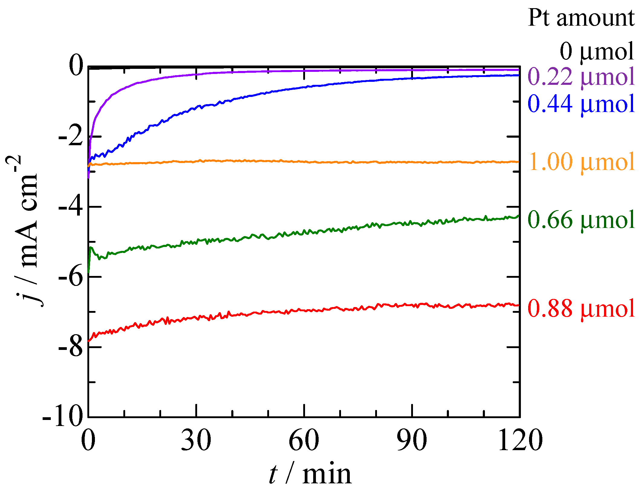Catalysts 10 00949 g007