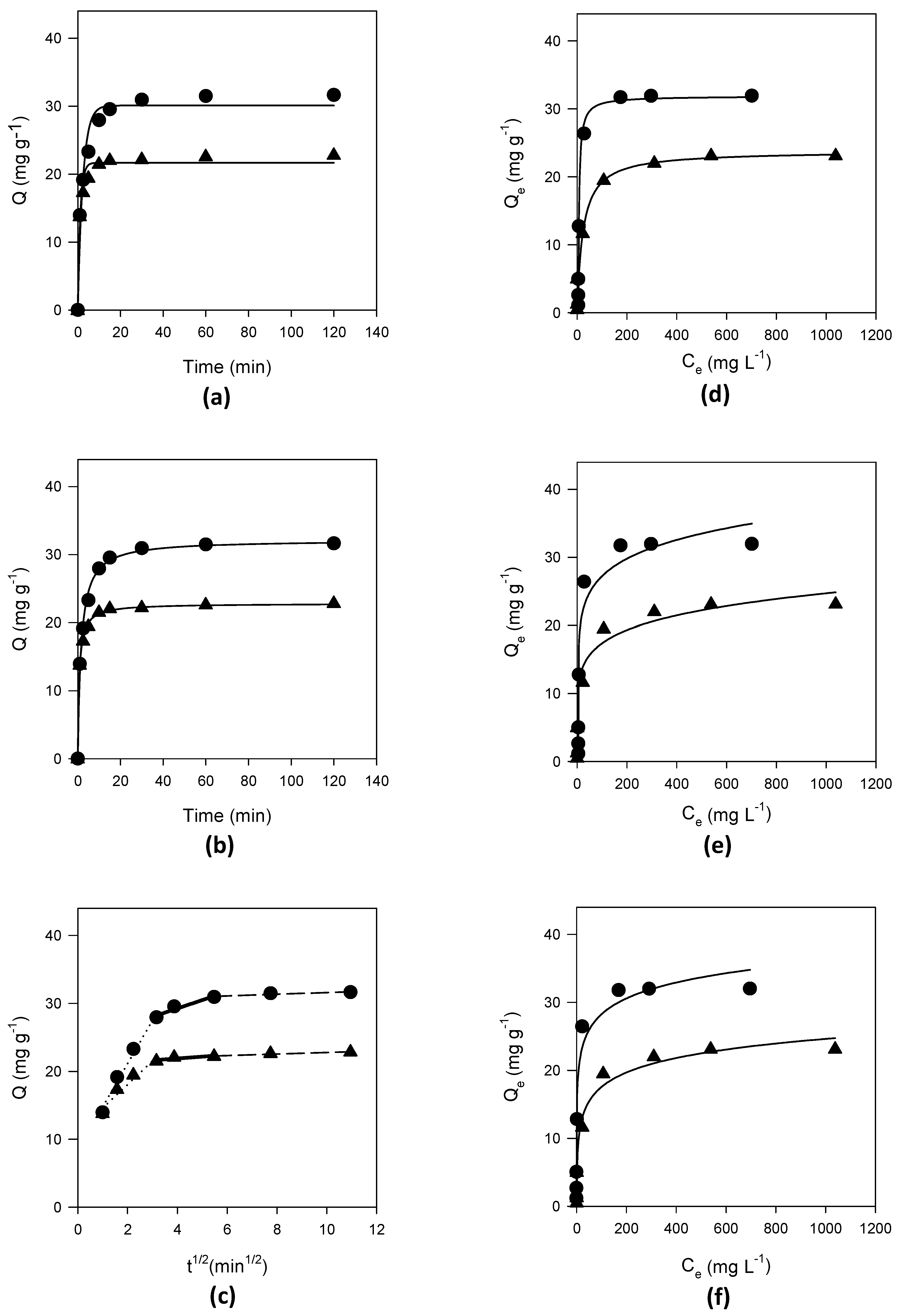 Catalysts 10 00950 g001
