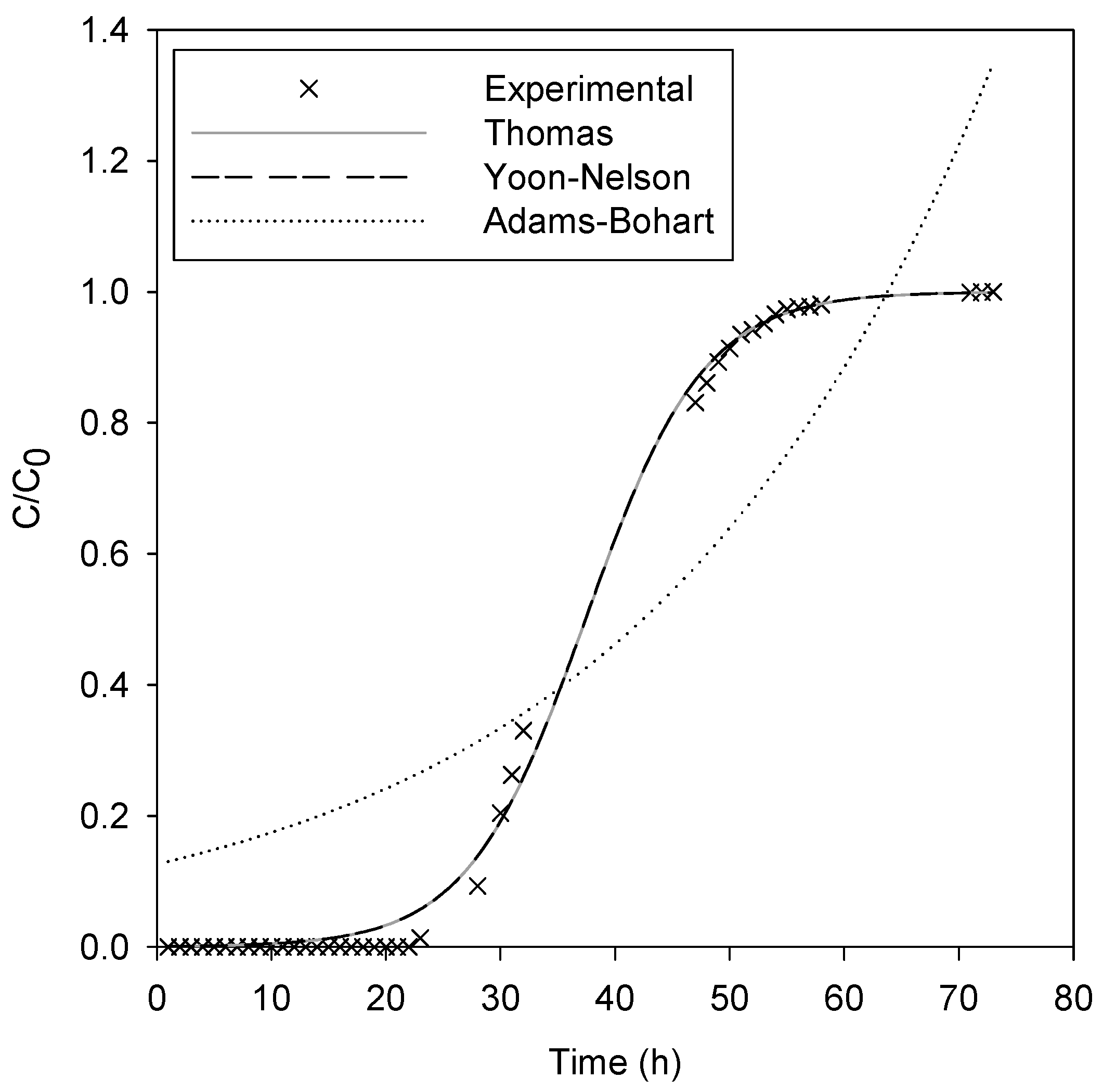 Catalysts 10 00950 g002