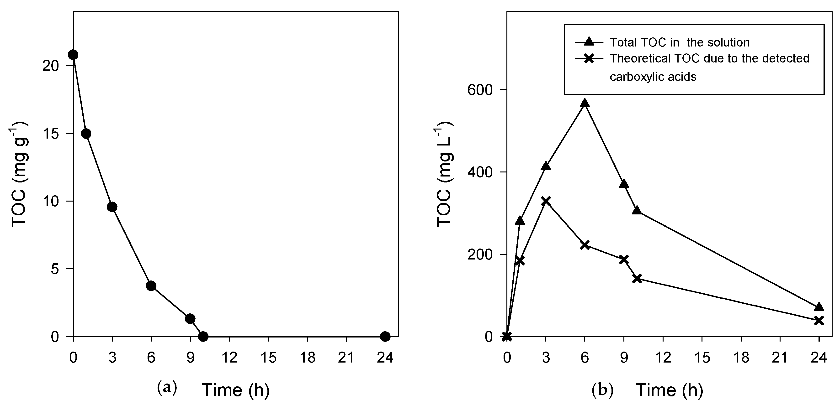 Catalysts 10 00950 g003