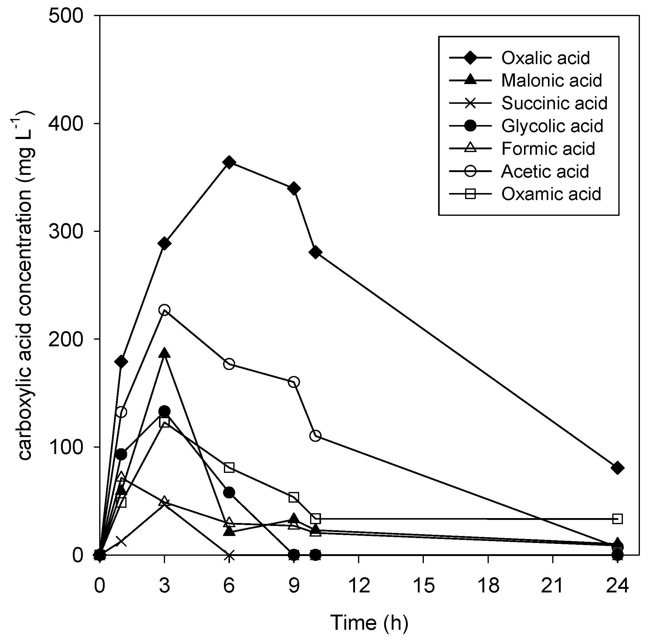 Catalysts 10 00950 g004