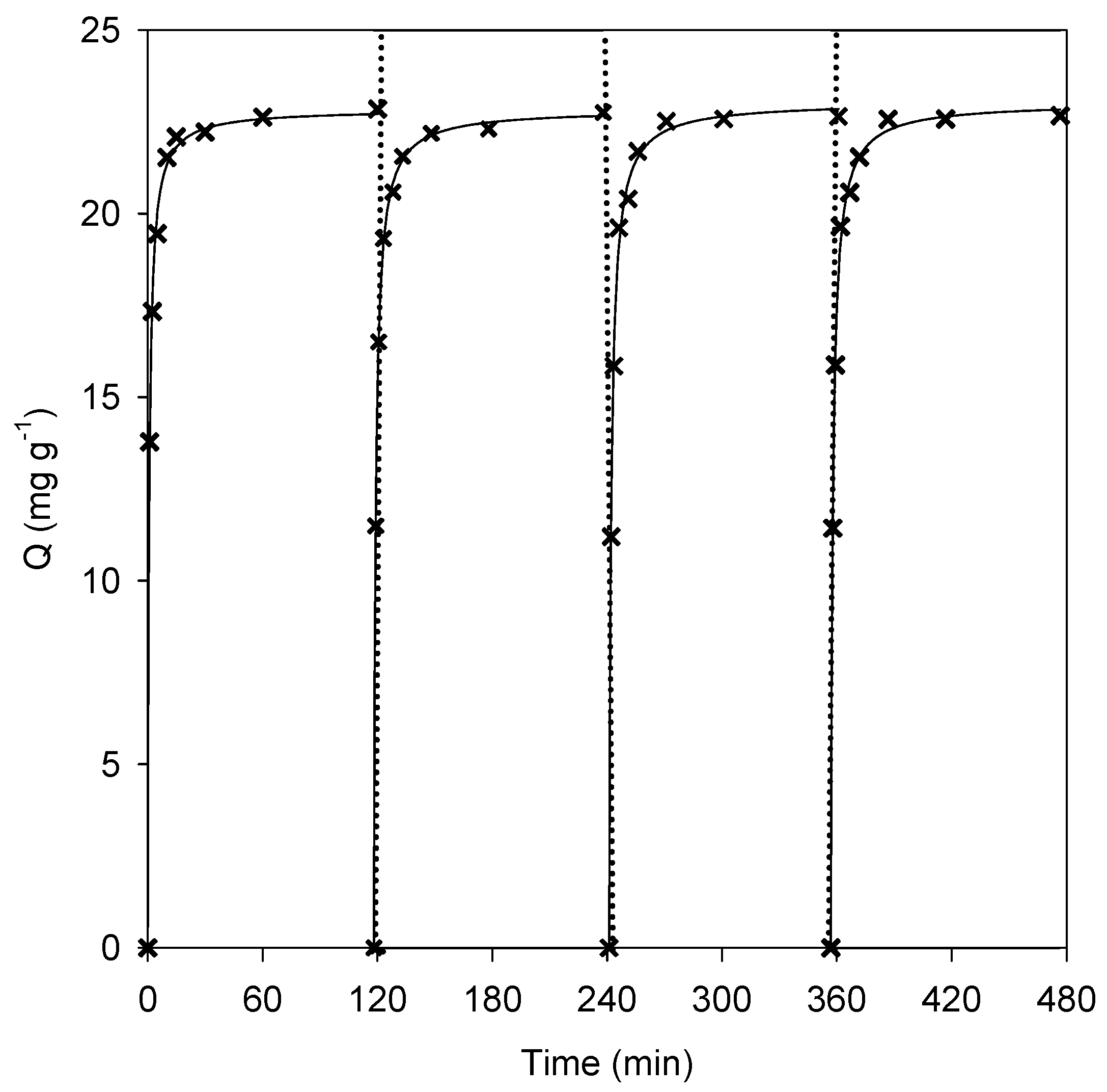 Catalysts 10 00950 g005