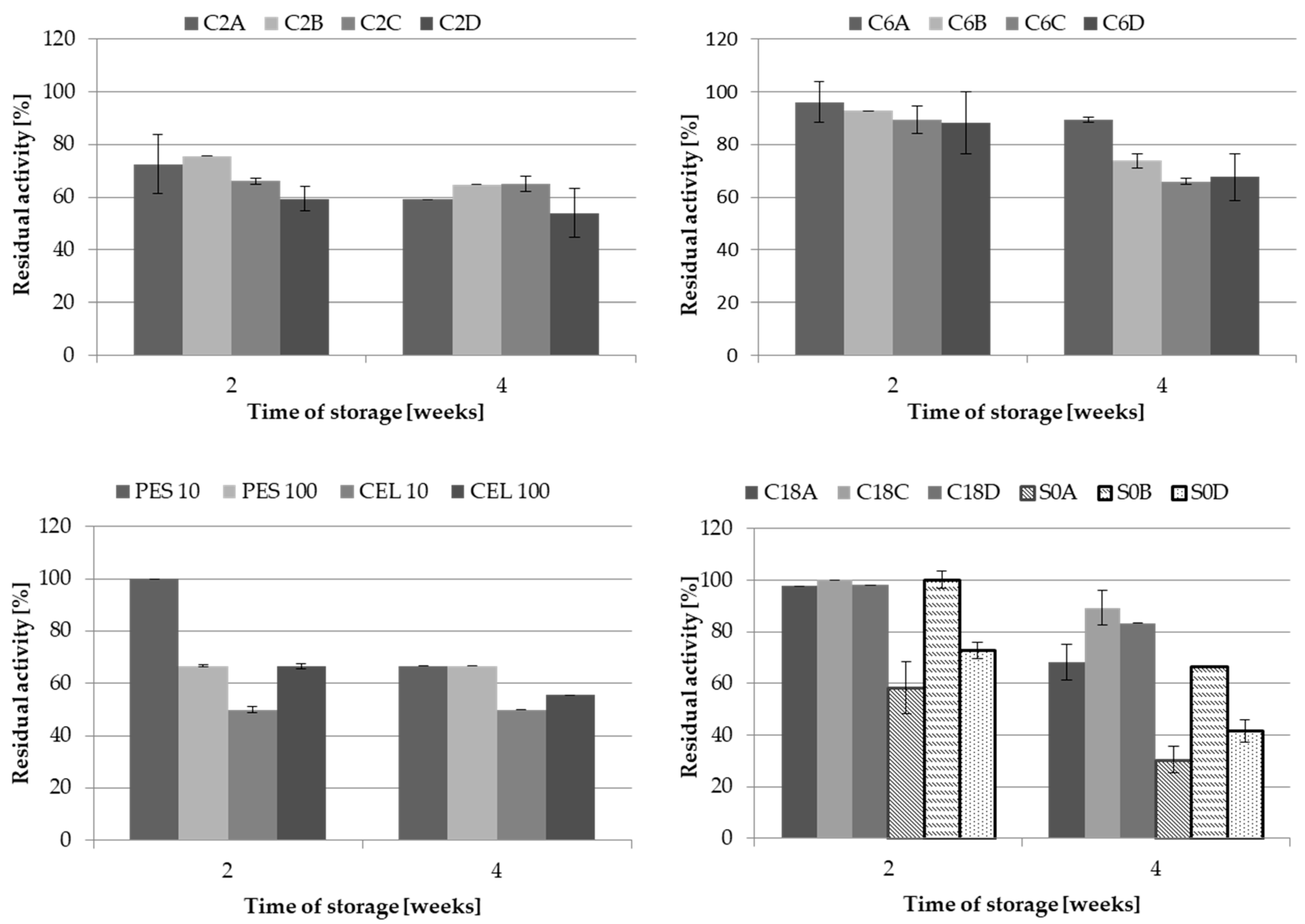 Catalysts 10 00951 g004 Catalysts 10 00951 g004