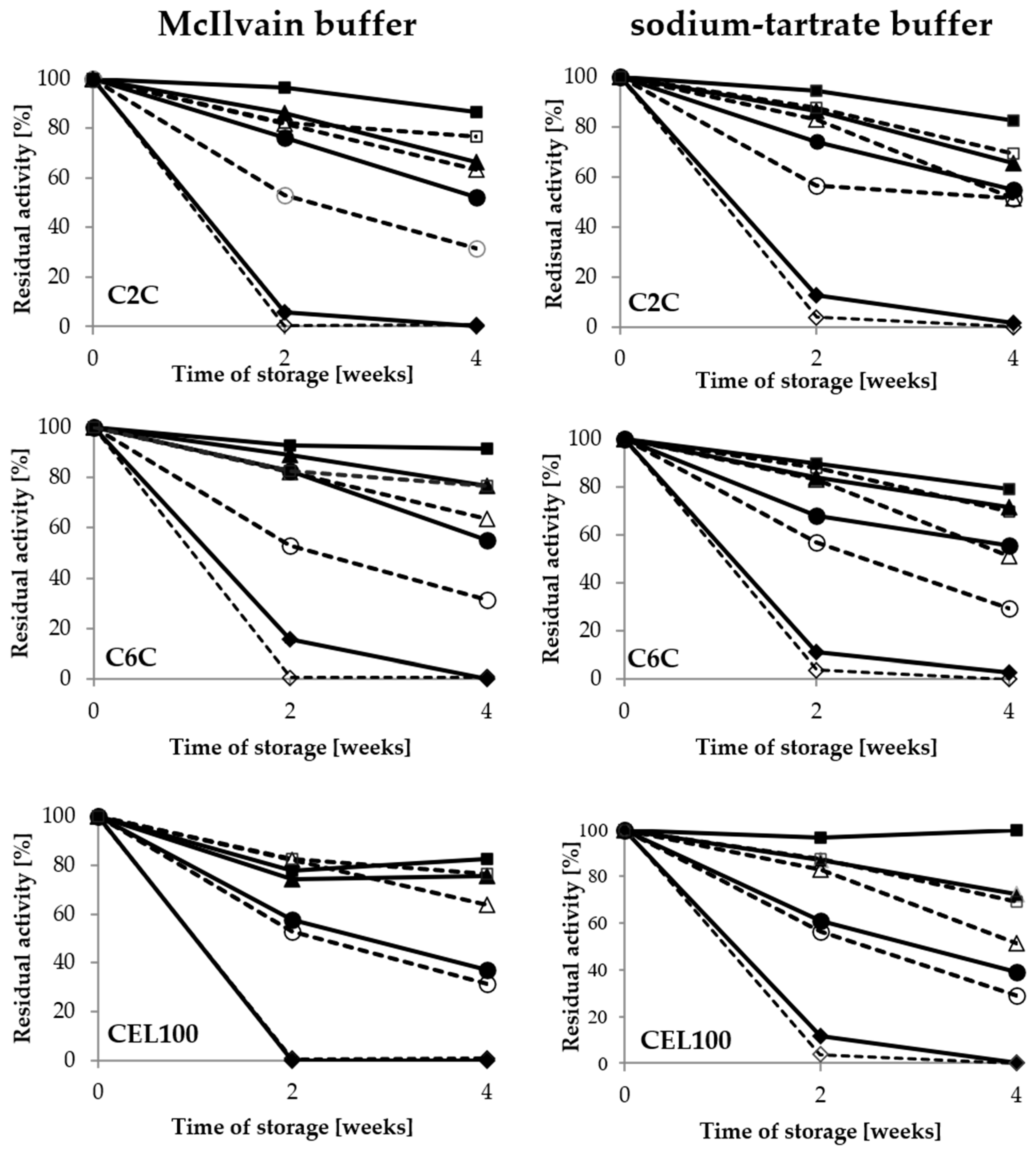 Catalysts 10 00951 g005 Catalysts 10 00951 g005