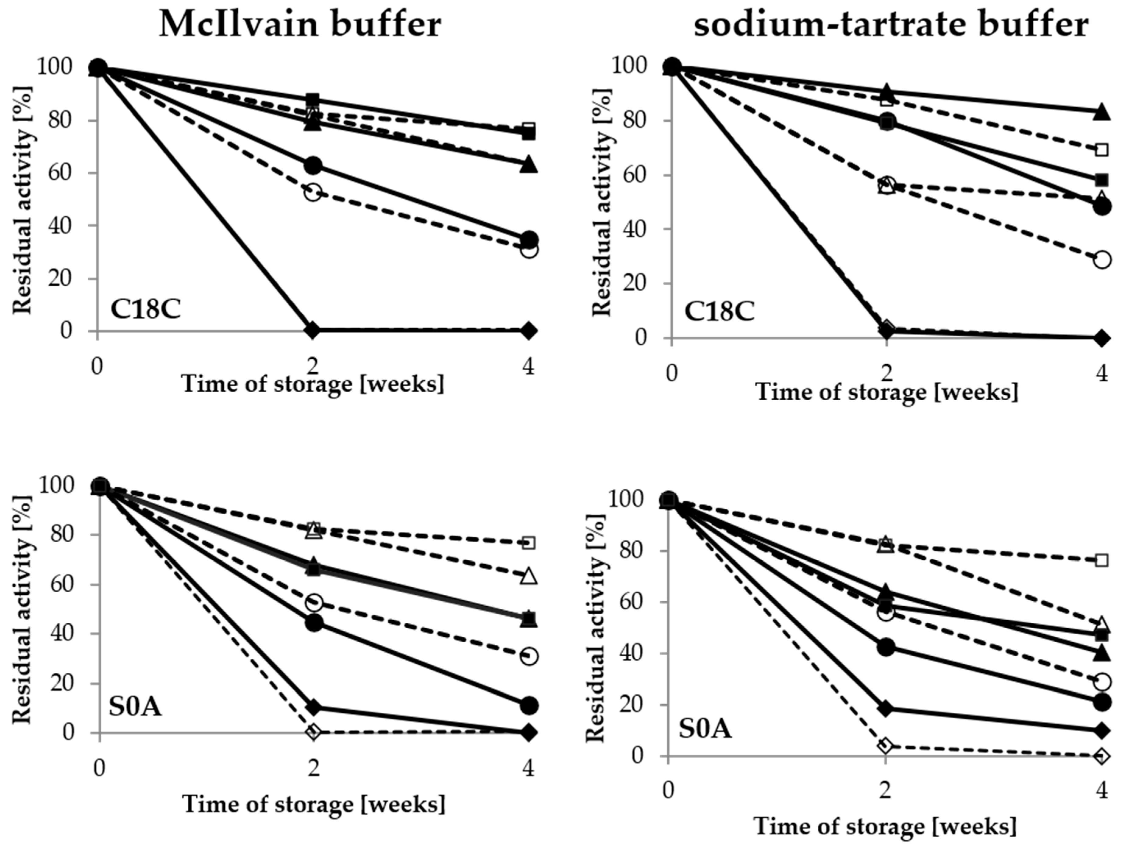 Catalysts 10 00951 g006 Catalysts 10 00951 g006