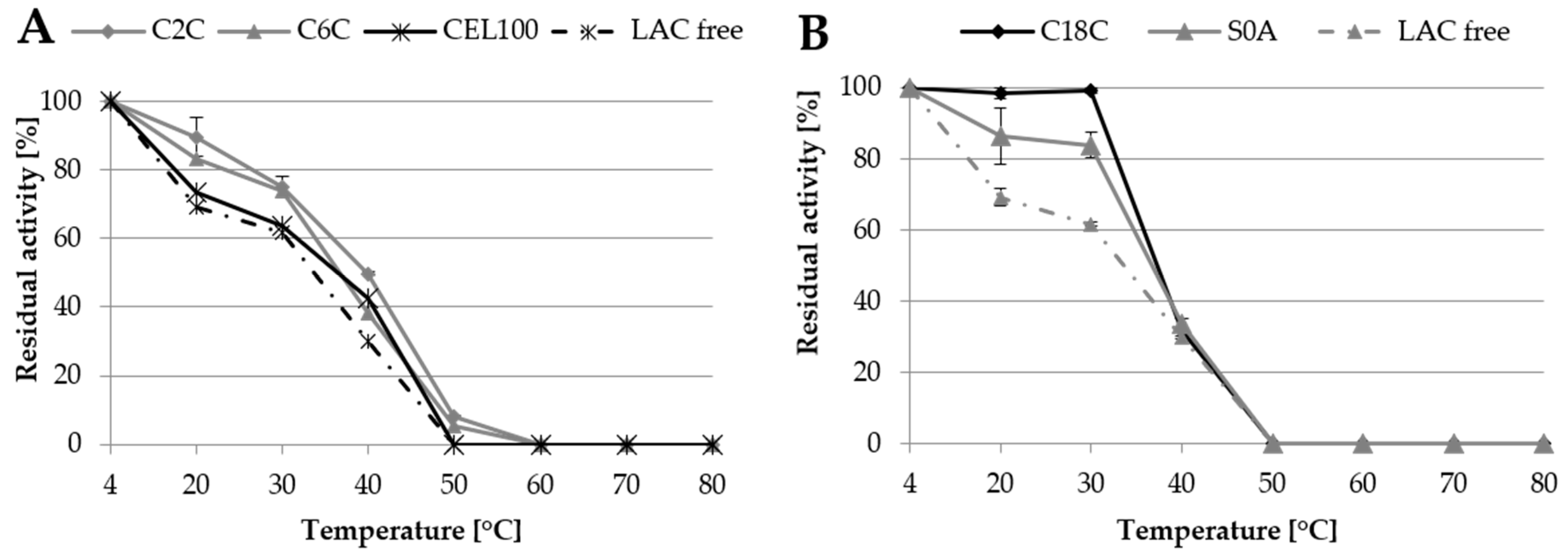 Catalysts 10 00951 g007 Catalysts 10 00951 g007