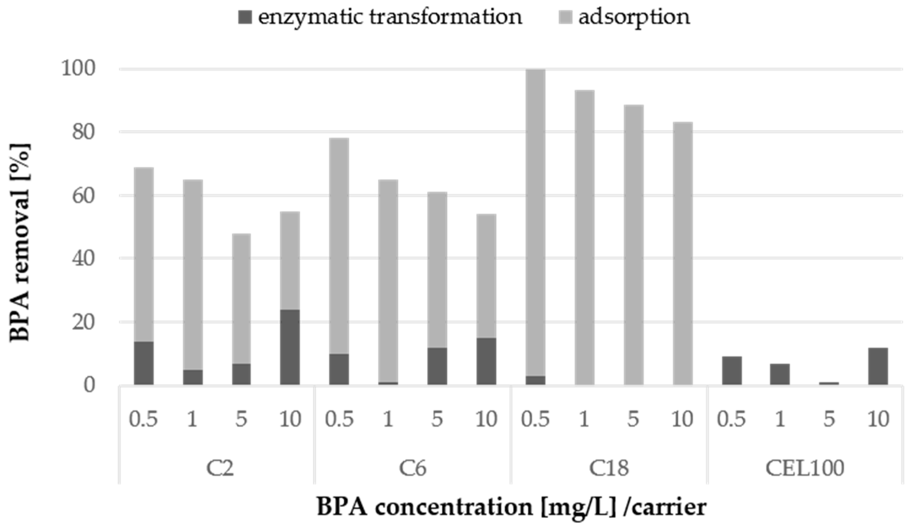 Catalysts 10 00951 g008 Catalysts 10 00951 g008