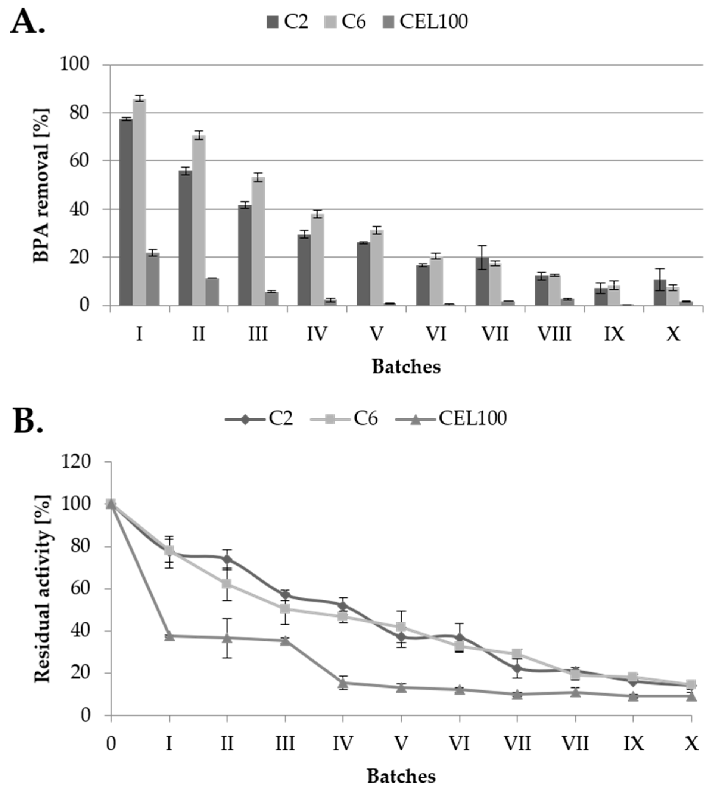 Catalysts 10 00951 g010 Catalysts 10 00951 g010