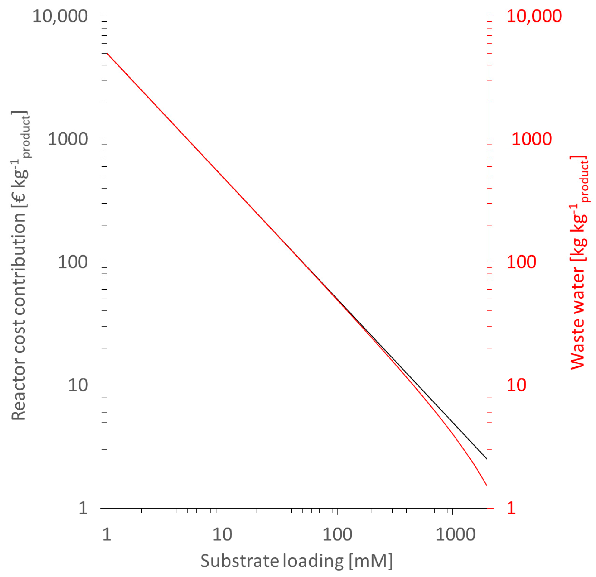 Catalysts 10 00952 g002