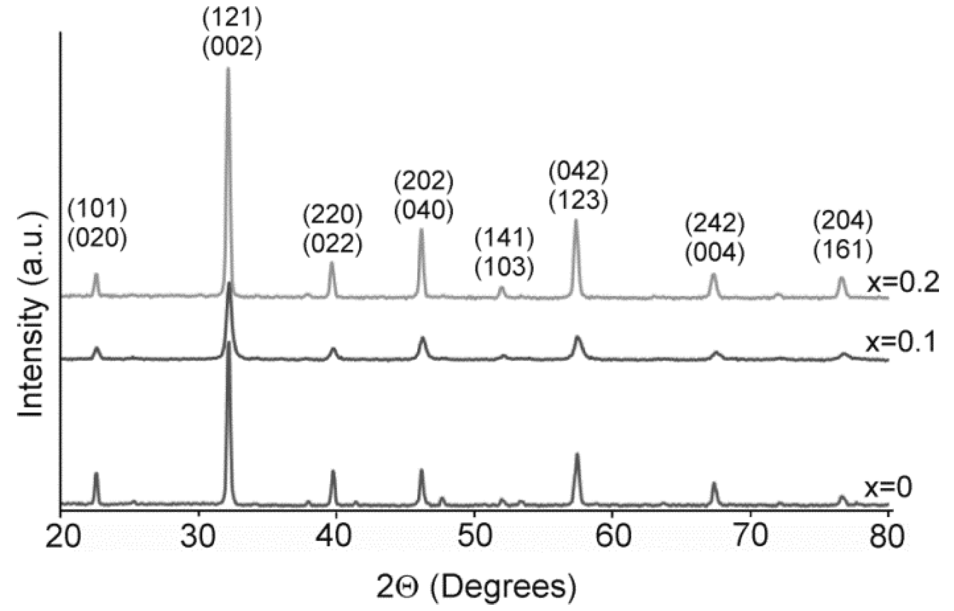 Catalysts 10 00954 g001