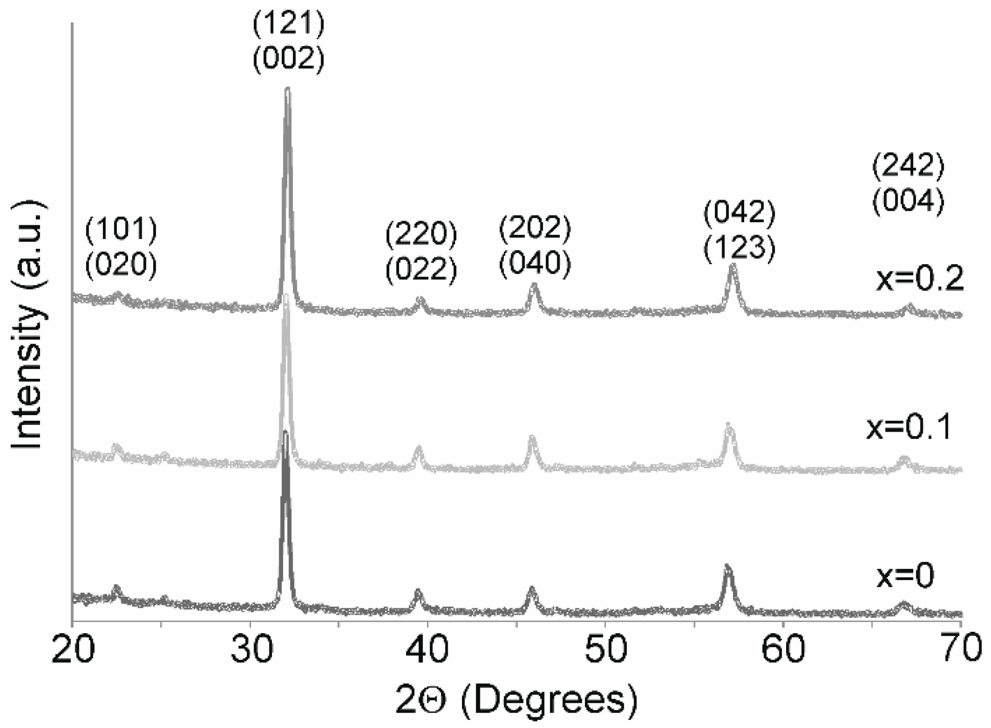 Catalysts 10 00954 g002