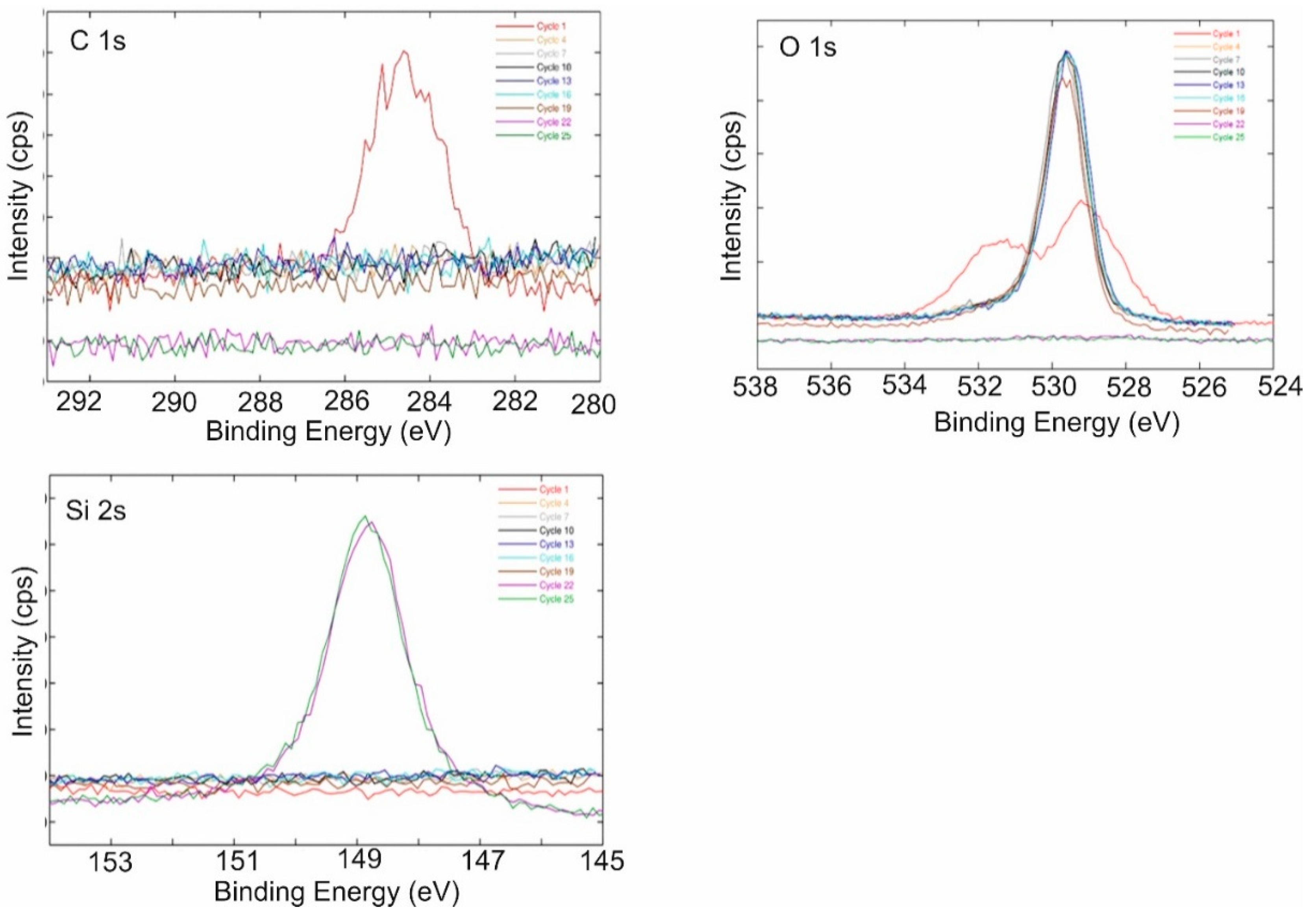 Catalysts 10 00954 g004