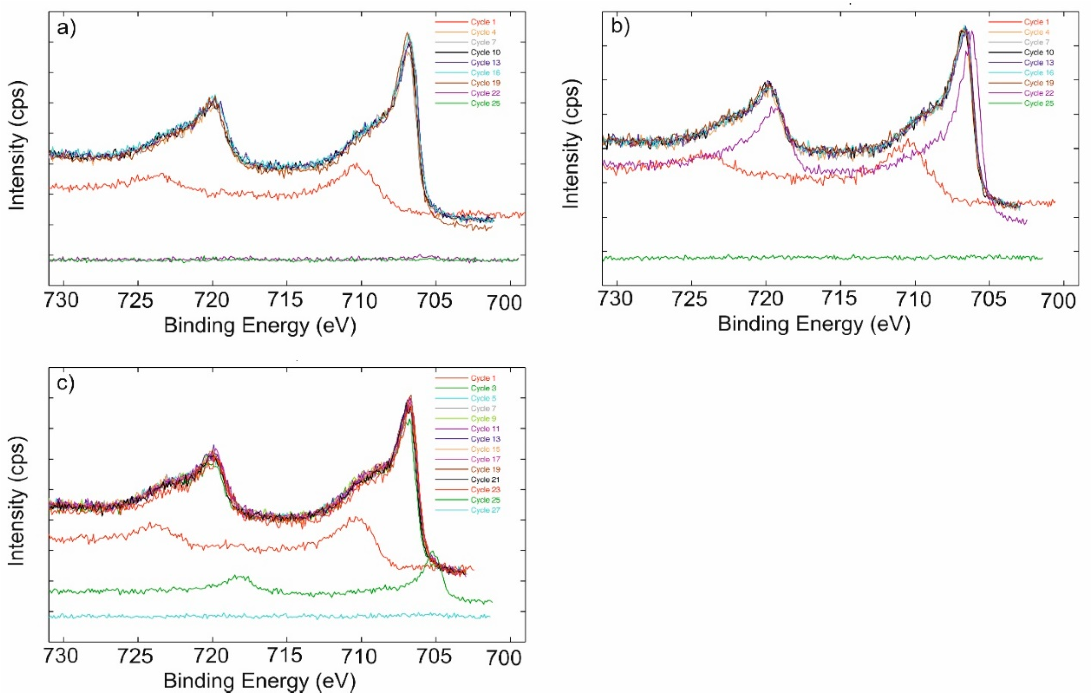 Catalysts 10 00954 g005