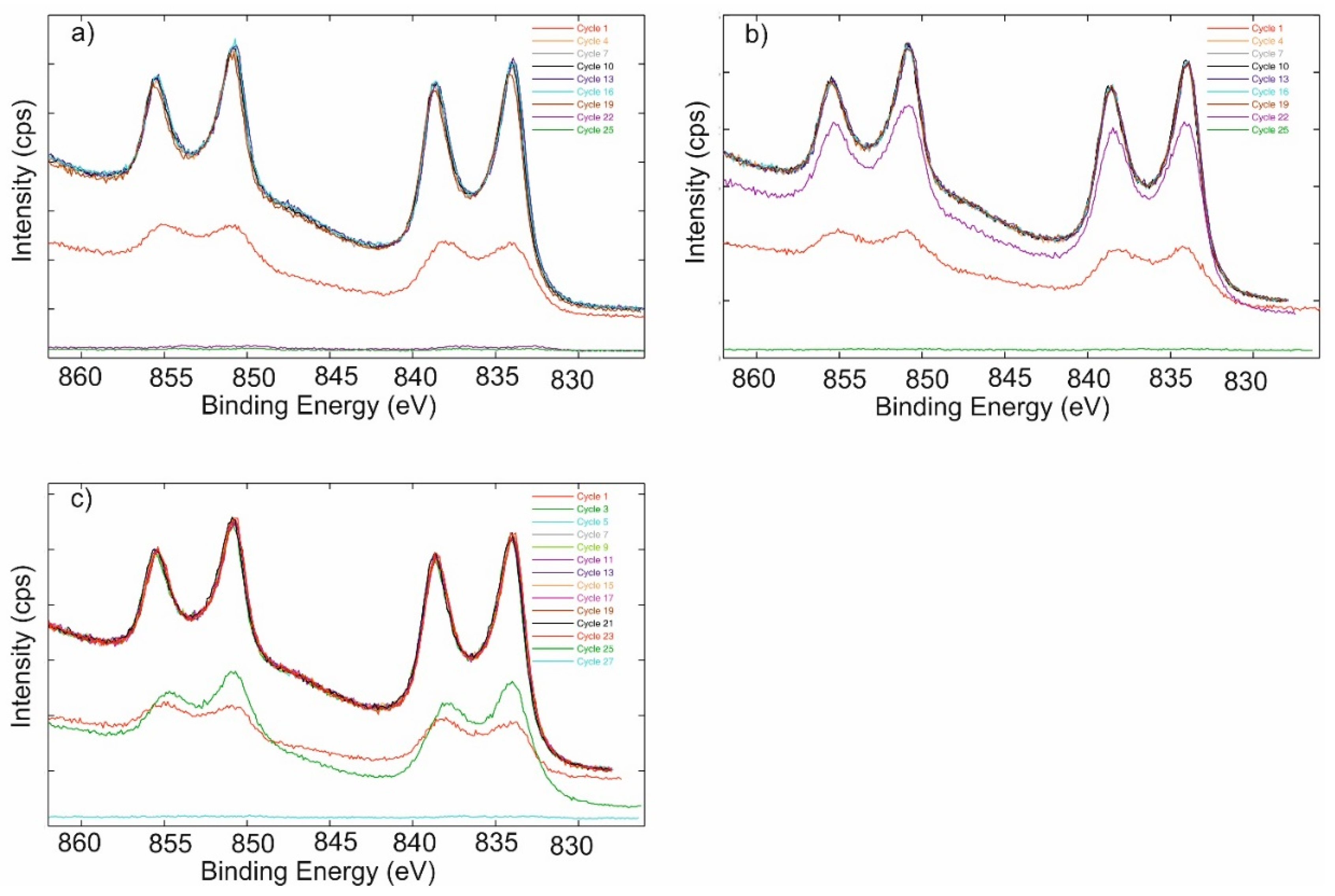 Catalysts 10 00954 g006