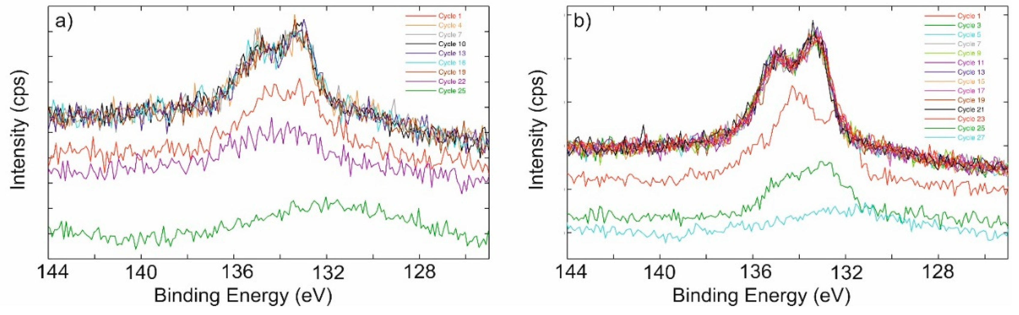 Catalysts 10 00954 g007