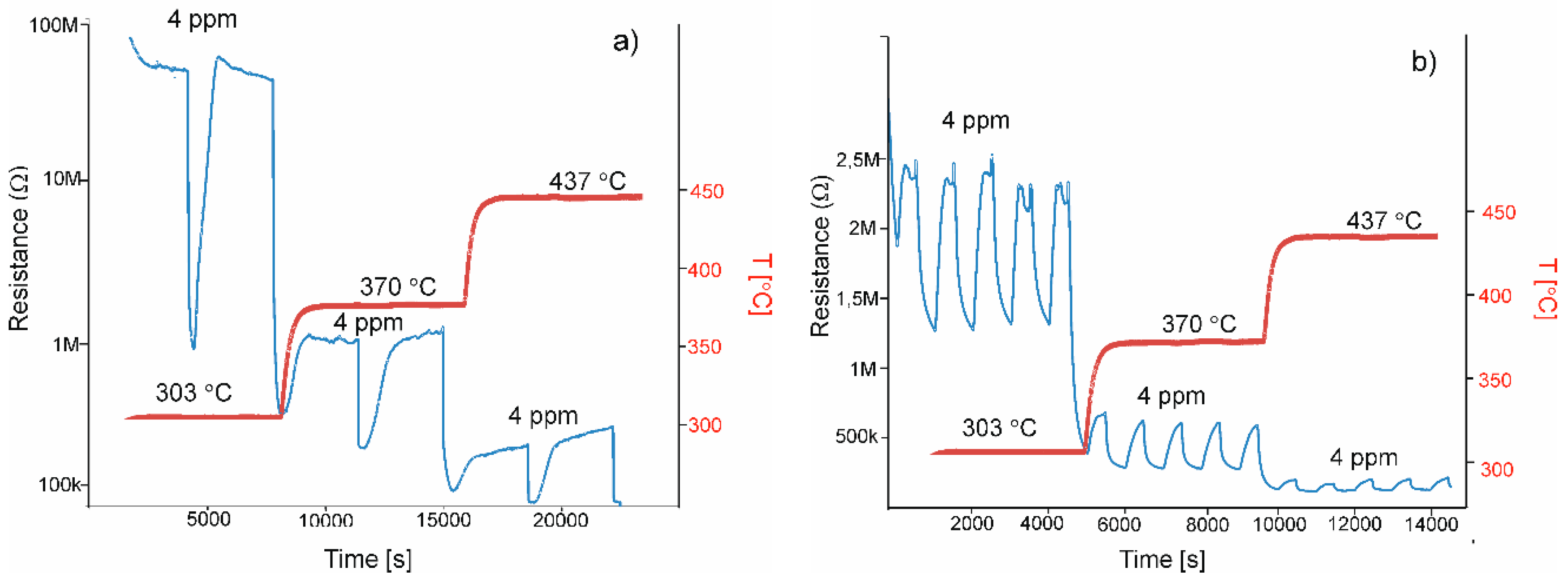 Catalysts 10 00954 g012