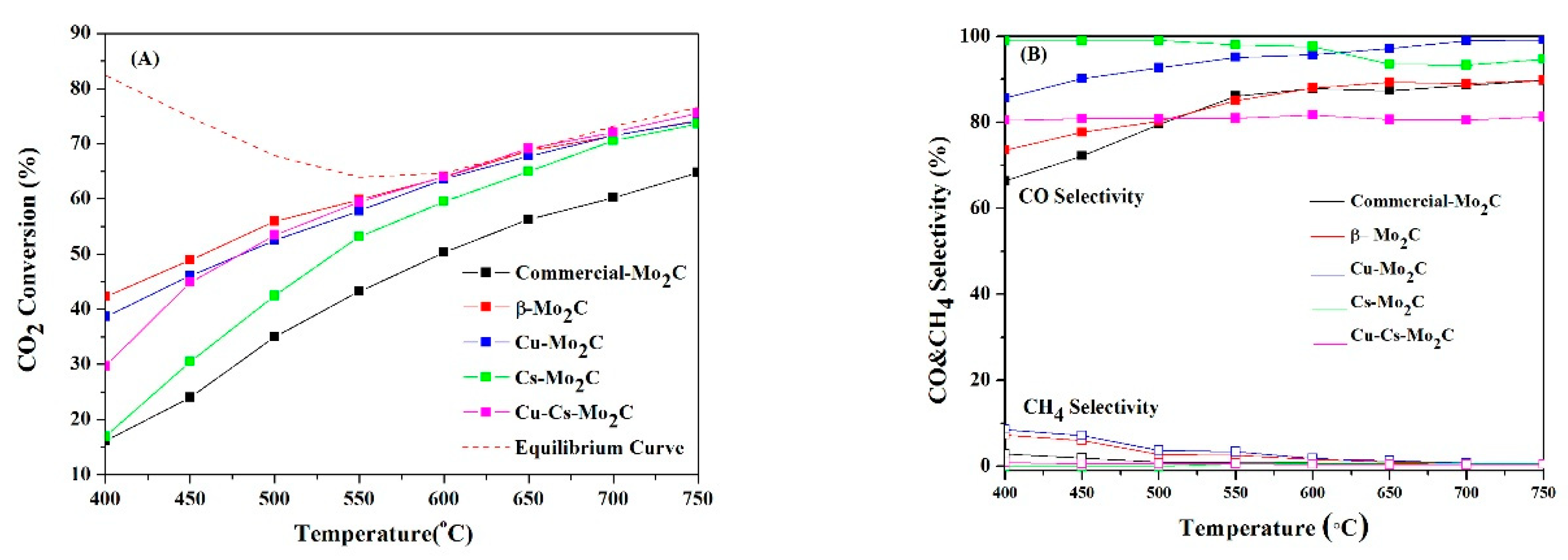 Catalysts 10 00955 g003 Catalysts 10 00955 g003