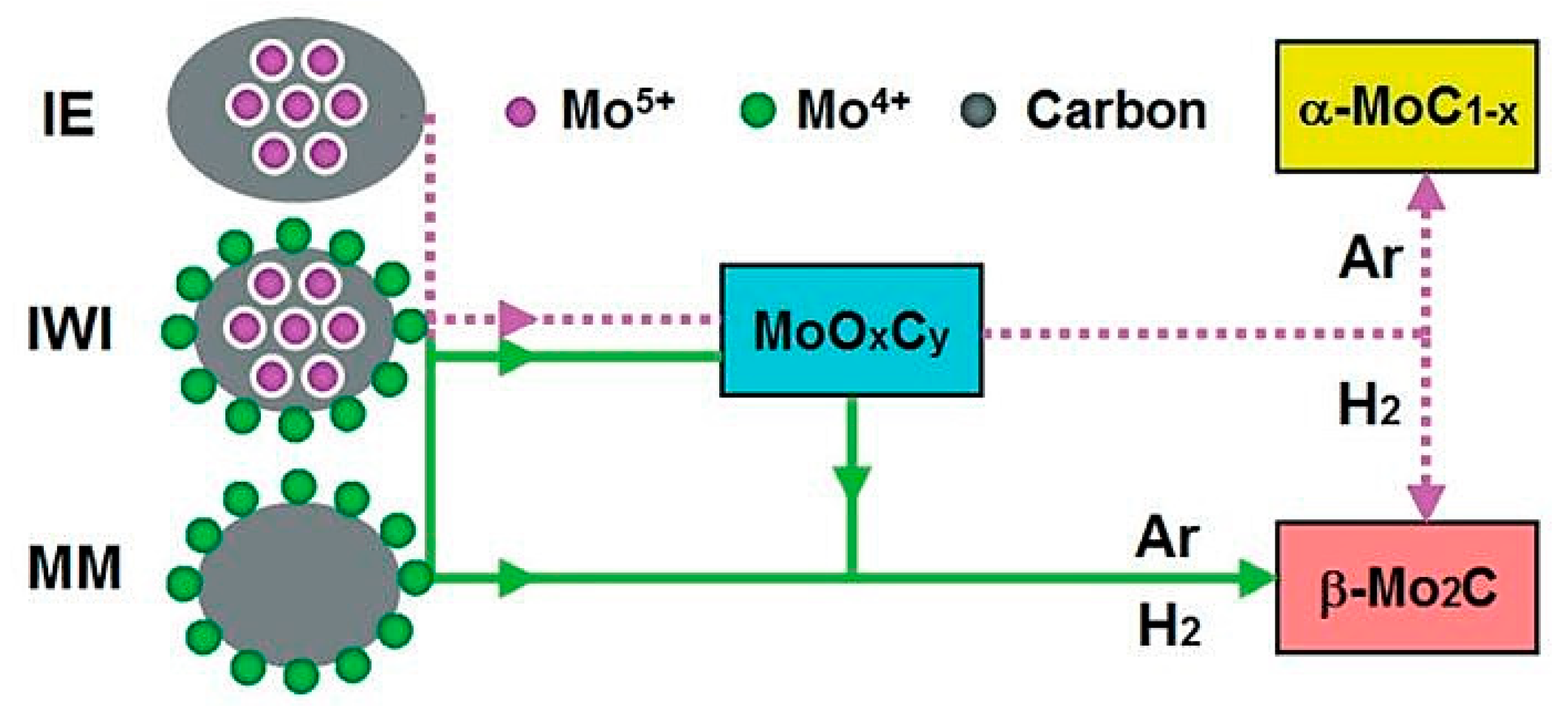 Catalysts 10 00955 g004 Catalysts 10 00955 g004
