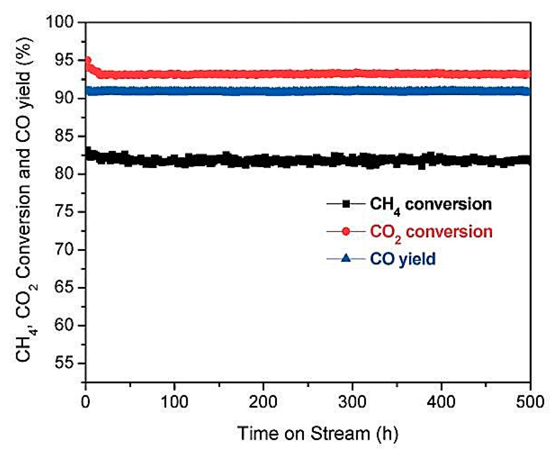 Catalysts 10 00955 g006 Catalysts 10 00955 g006