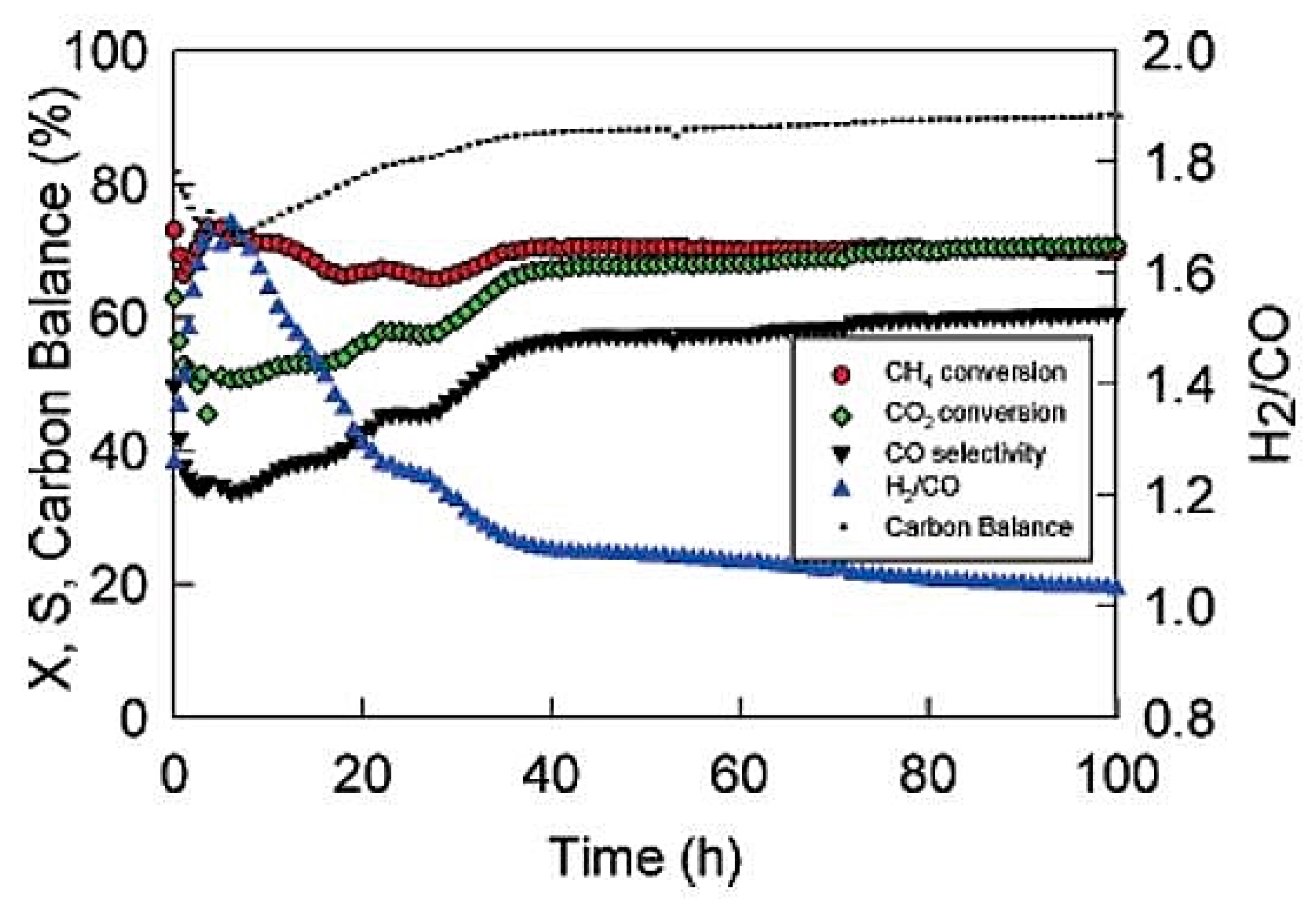 Catalysts 10 00955 g007 Catalysts 10 00955 g007