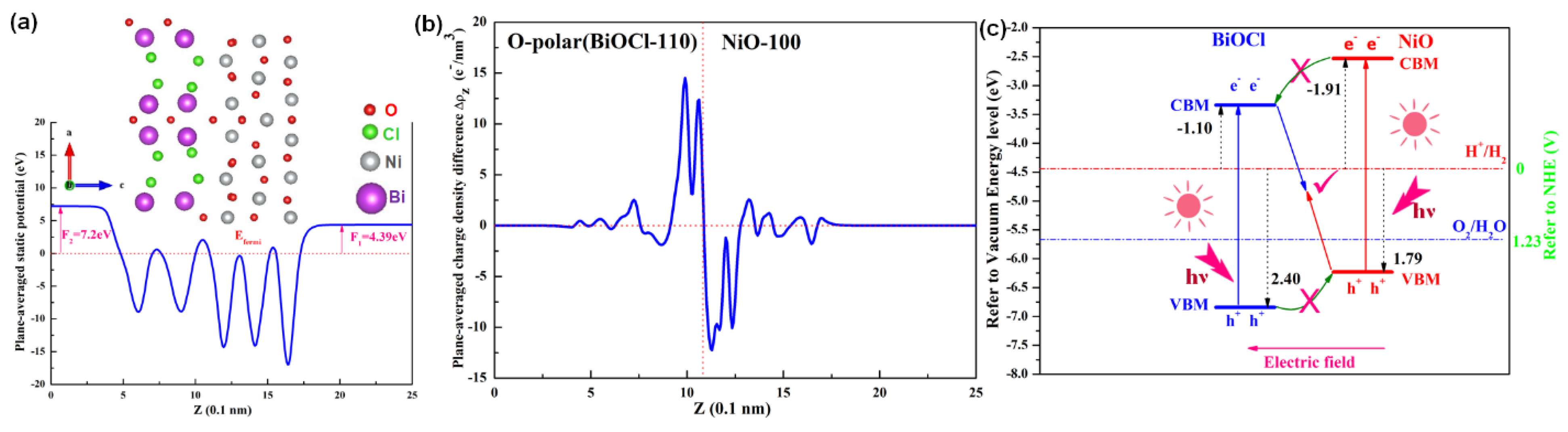 Catalysts 10 00958 g004 Catalysts 10 00958 g004