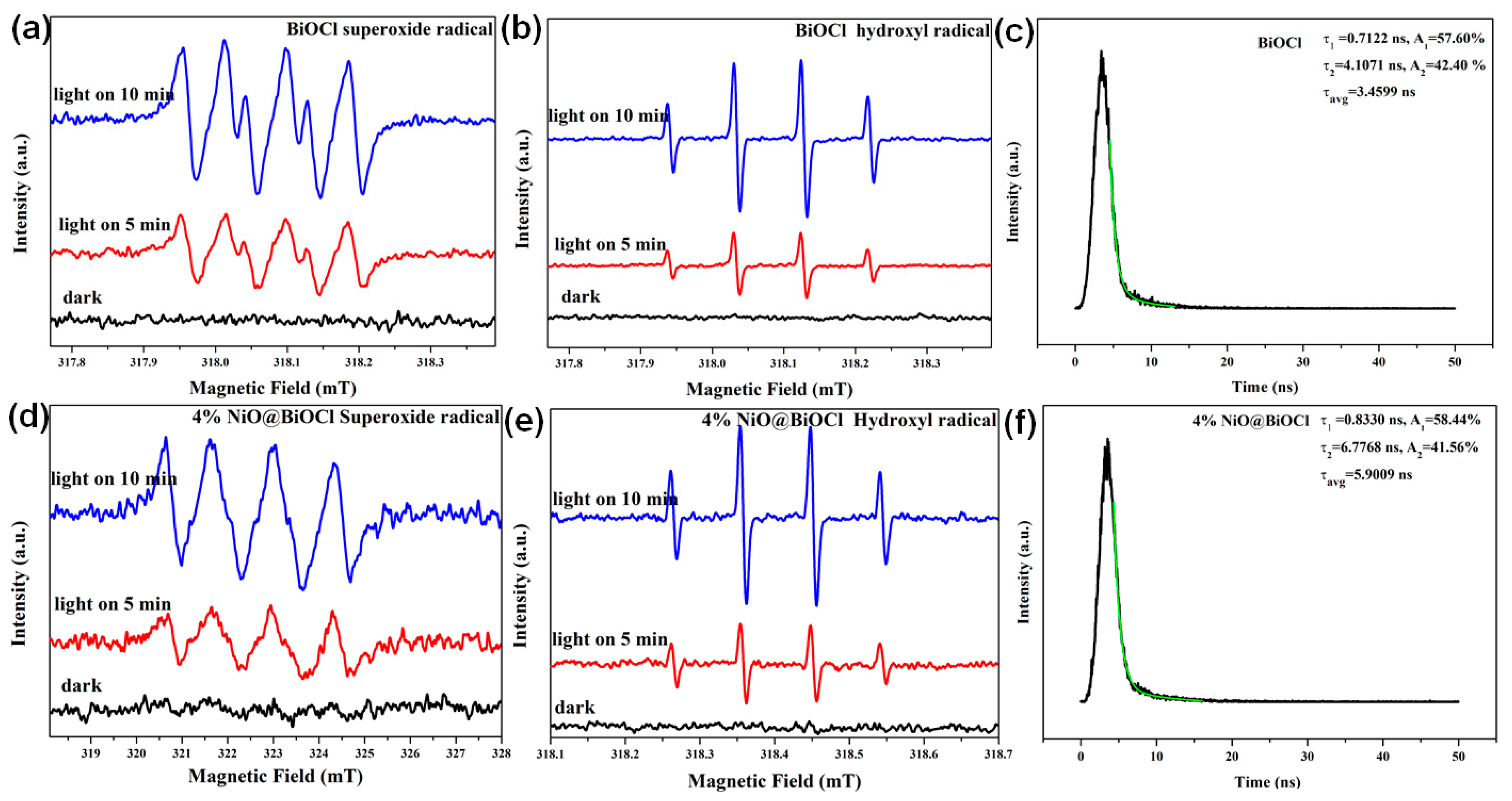 Catalysts 10 00958 g005 Catalysts 10 00958 g005